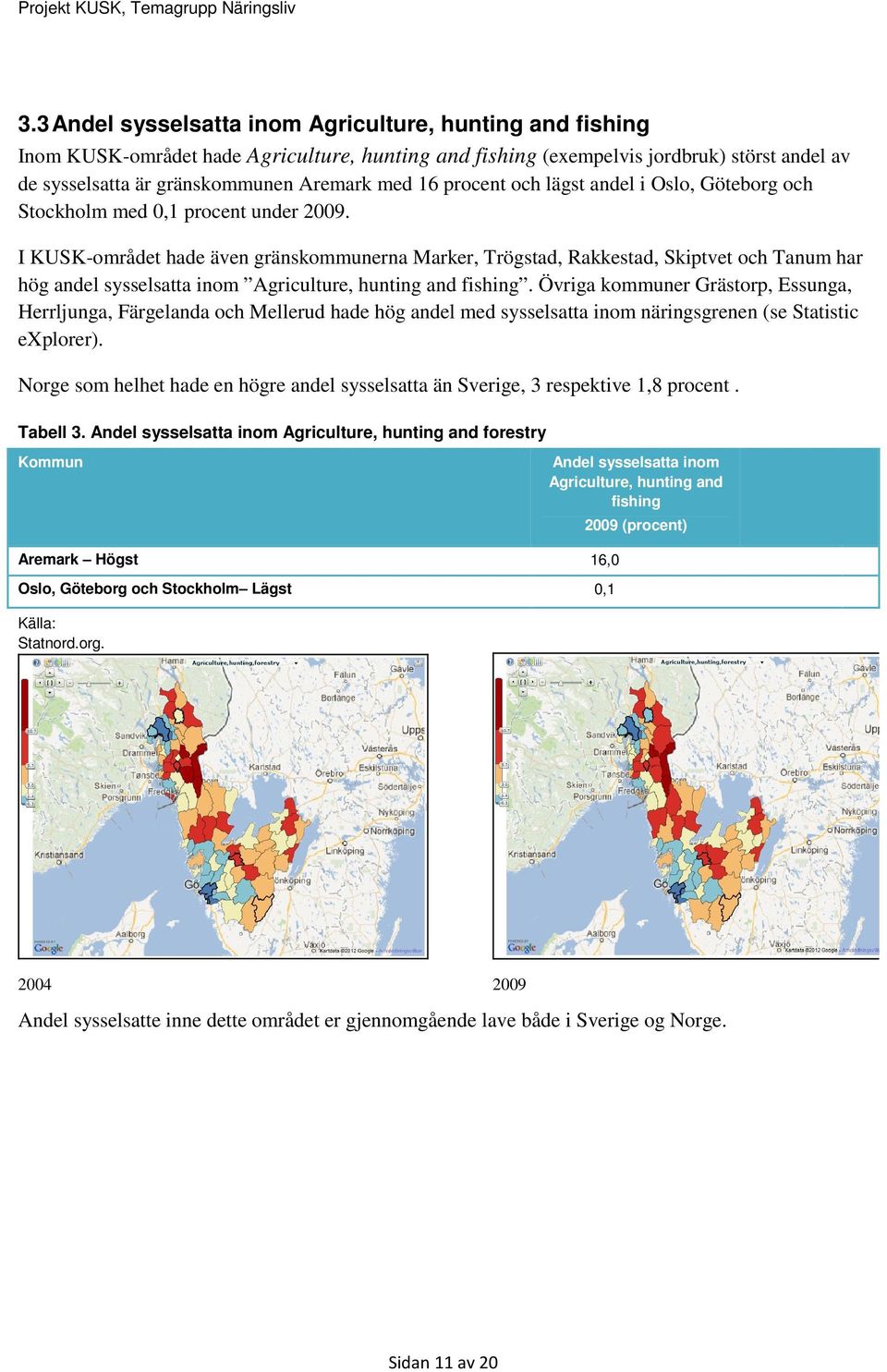 I KUSK-området hade även gränskommunerna Marker, Trögstad, Rakkestad, Skiptvet och Tanum har hög andel sysselsatta inom Agriculture, hunting and fishing.