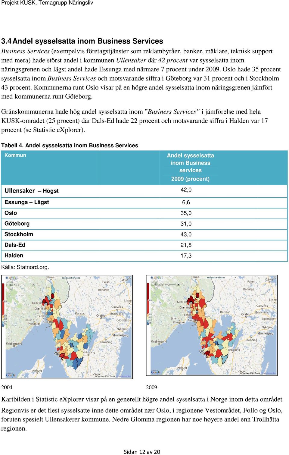 Oslo hade 35 procent sysselsatta inom Business Services och motsvarande siffra i Göteborg var 31 procent och i Stockholm 43 procent.