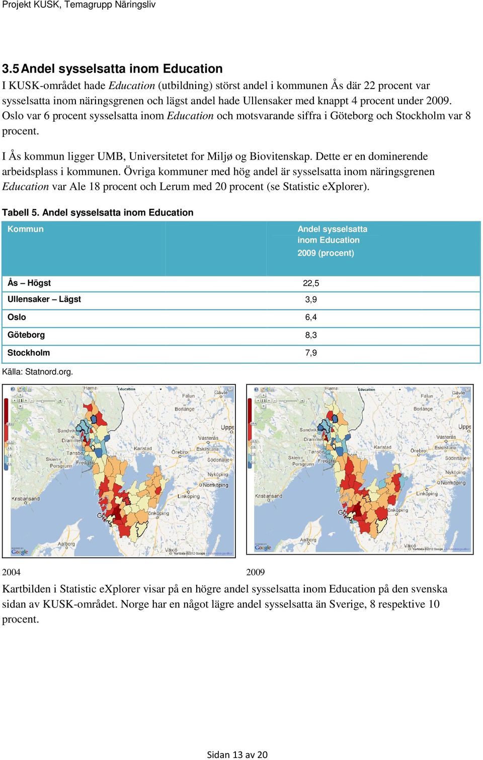 Dette er en dominerende arbeidsplass i kommunen. Övriga kommuner med hög andel är sysselsatta inom näringsgrenen Education var Ale 18 procent och Lerum med 20 procent (se Statistic explorer).