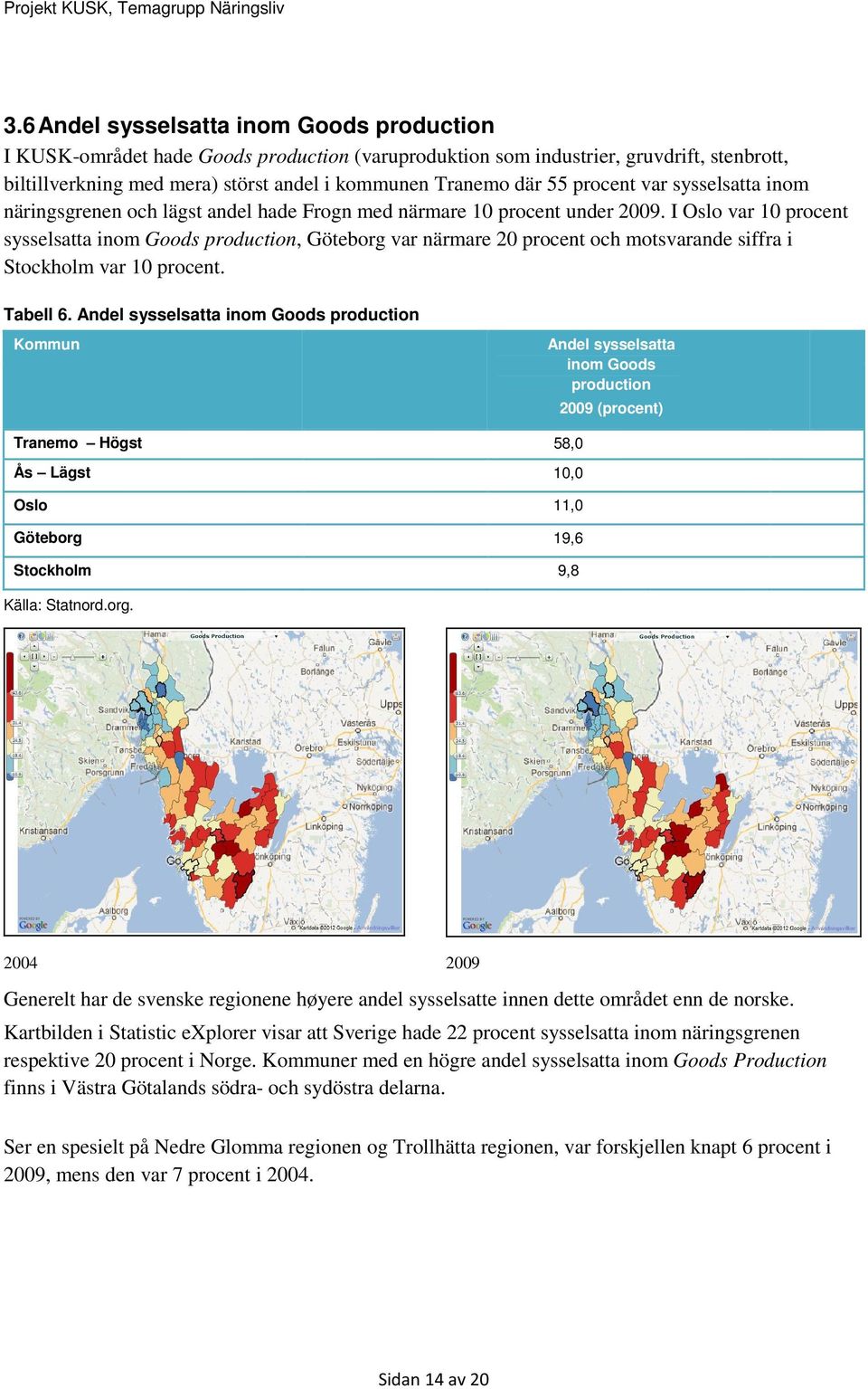 I Oslo var 10 procent sysselsatta inom Goods production, Göteborg var närmare 20 procent och motsvarande siffra i Stockholm var 10 procent. Tabell 6.