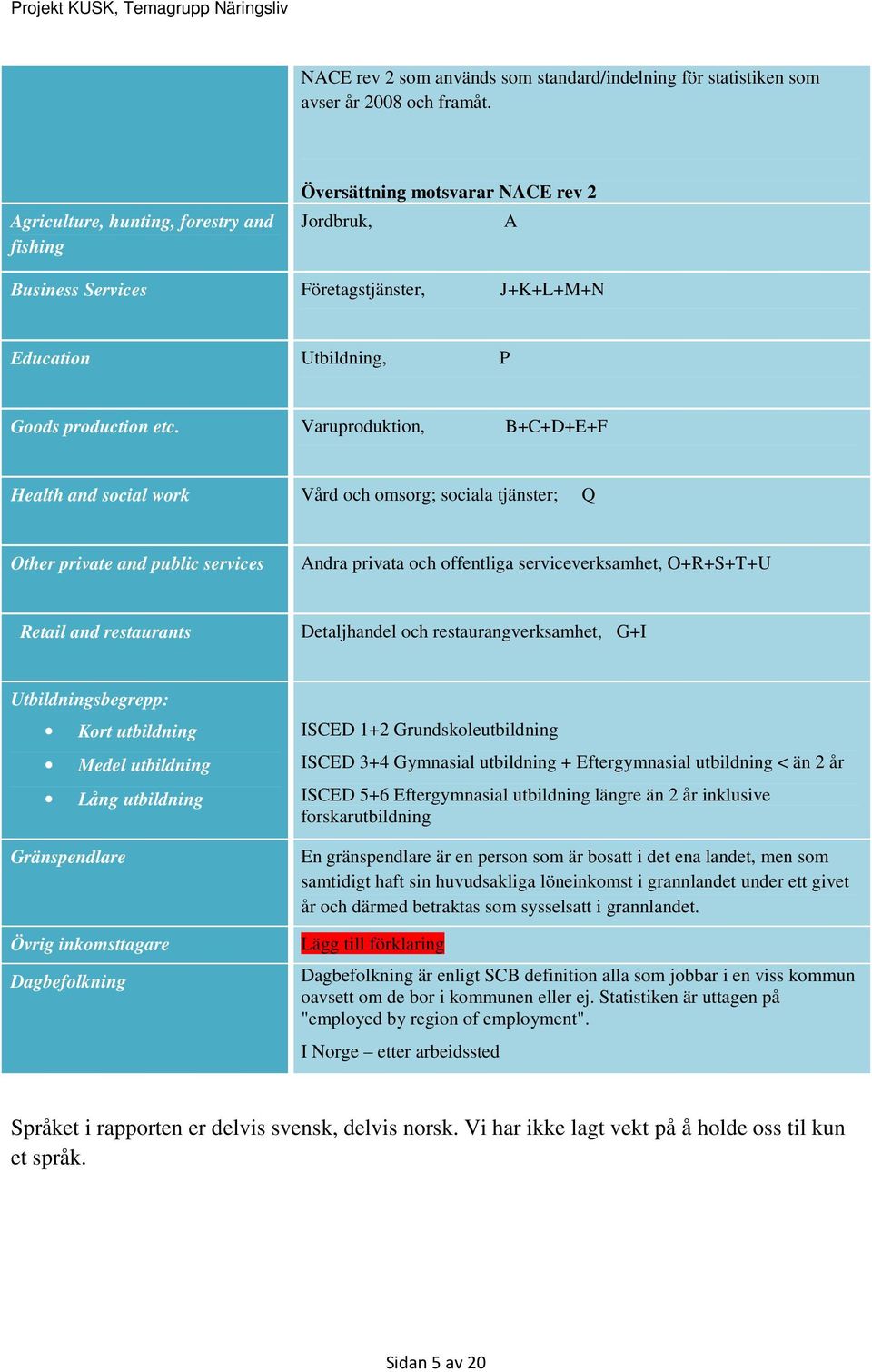 Varuproduktion, B+C+D+E+F Health and social work Vård och omsorg; sociala tjänster; Q Other private and public services Andra privata och offentliga serviceverksamhet, O+R+S+T+U Retail and