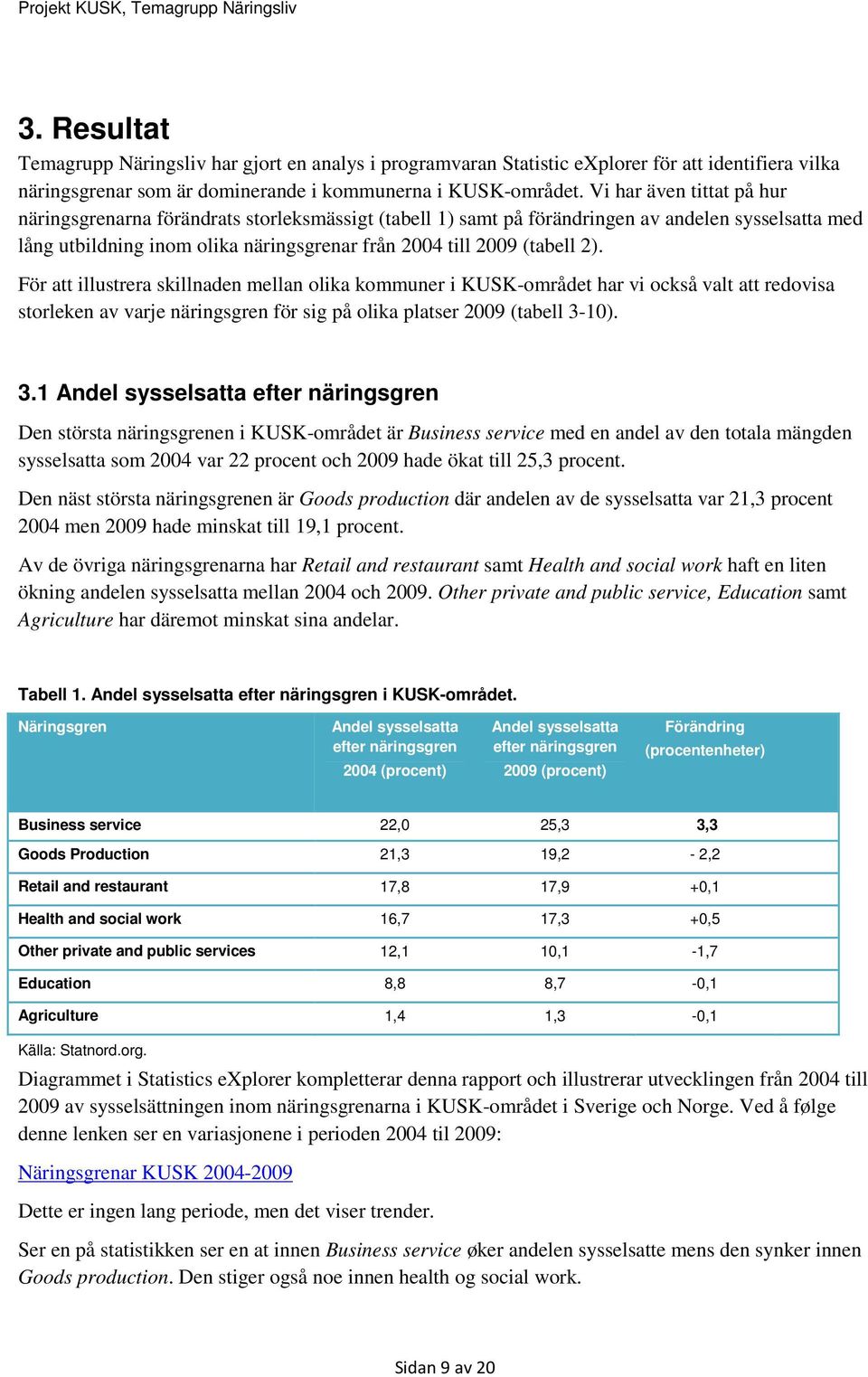 För att illustrera skillnaden mellan olika kommuner i KUSK-området har vi också valt att redovisa storleken av varje näringsgren för sig på olika platser 2009 (tabell 3-