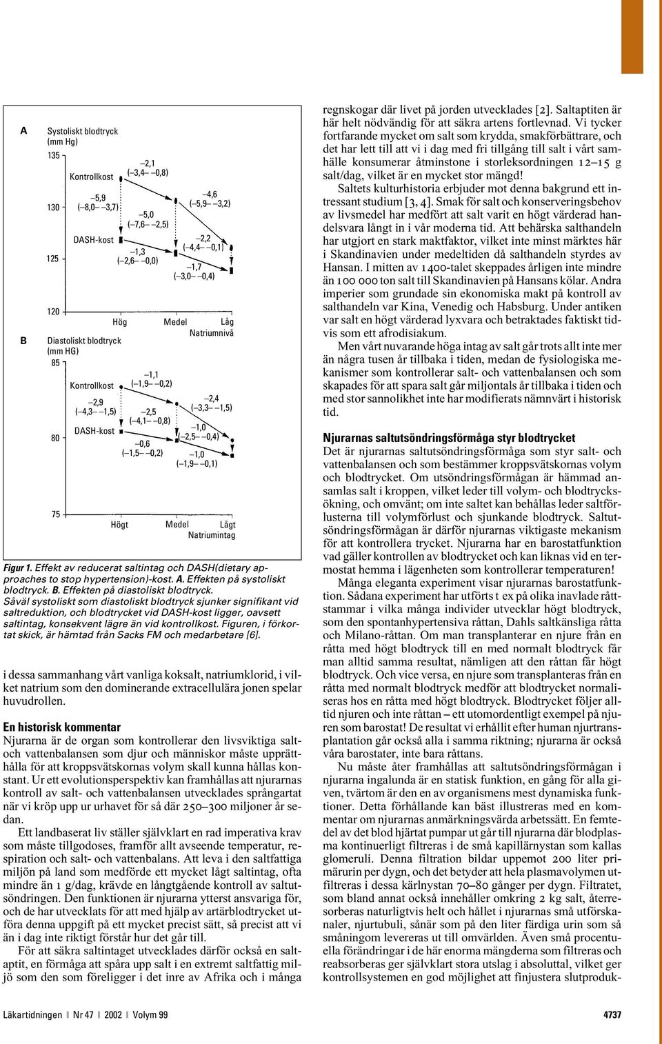 Natriumintag Figur 1. Effekt av reducerat saltintag och DASH(dietary approaches to stop hypertension)-kost. A. Effekten på systoliskt blodtryck. B. Effekten på diastoliskt blodtryck.