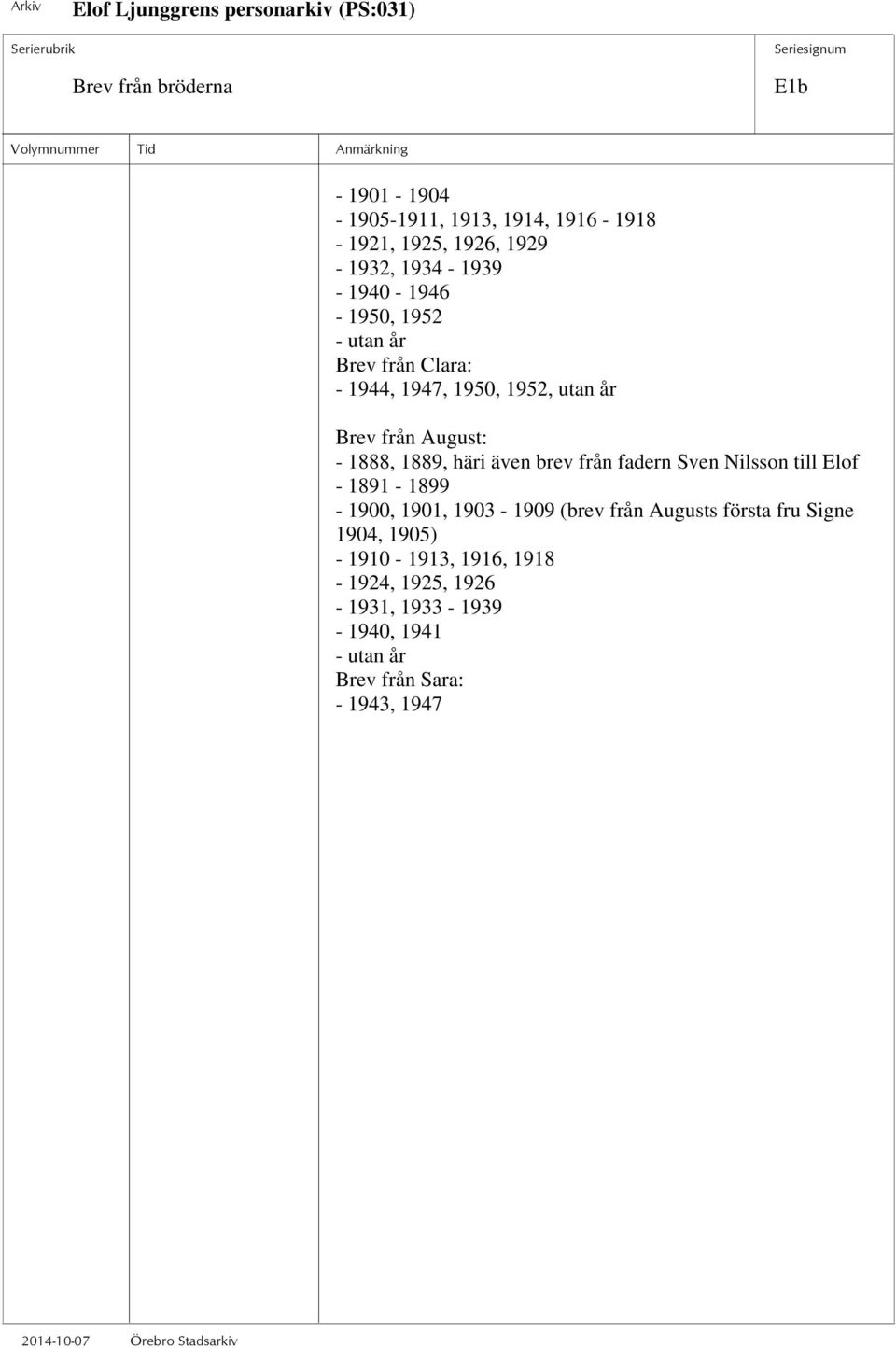 häri även brev från fadern Sven Nilsson till Elof - 1891-1899 - 1900, 1901, 1903-1909 (brev från Augusts första fru