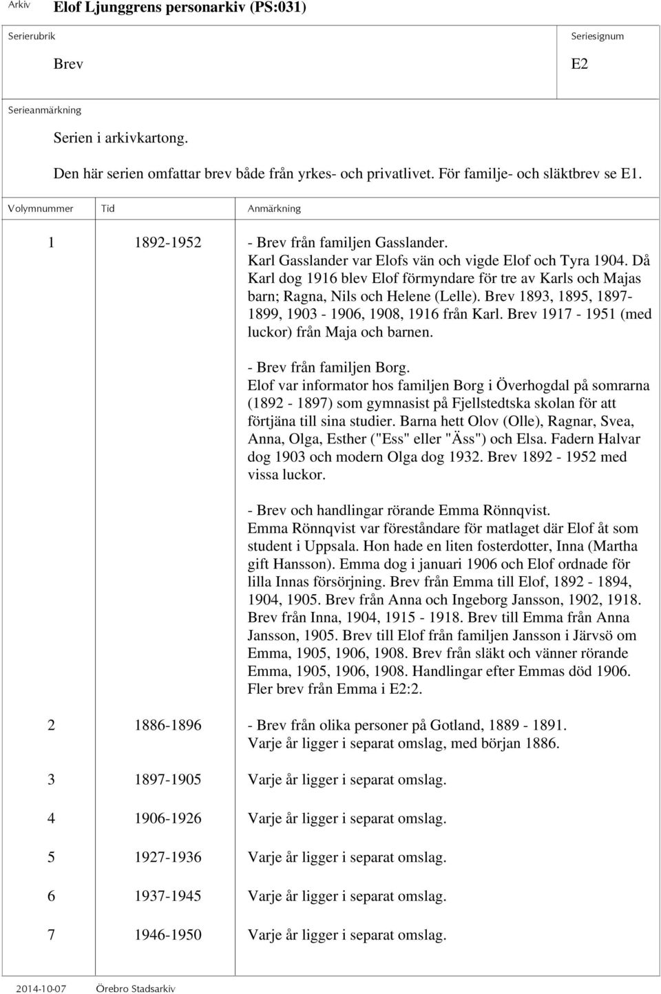 Brev 1893, 1895, 1897-1899, 1903-1906, 1908, 1916 från Karl. Brev 1917-1951 (med luckor) från Maja och barnen. - Brev från familjen Borg.