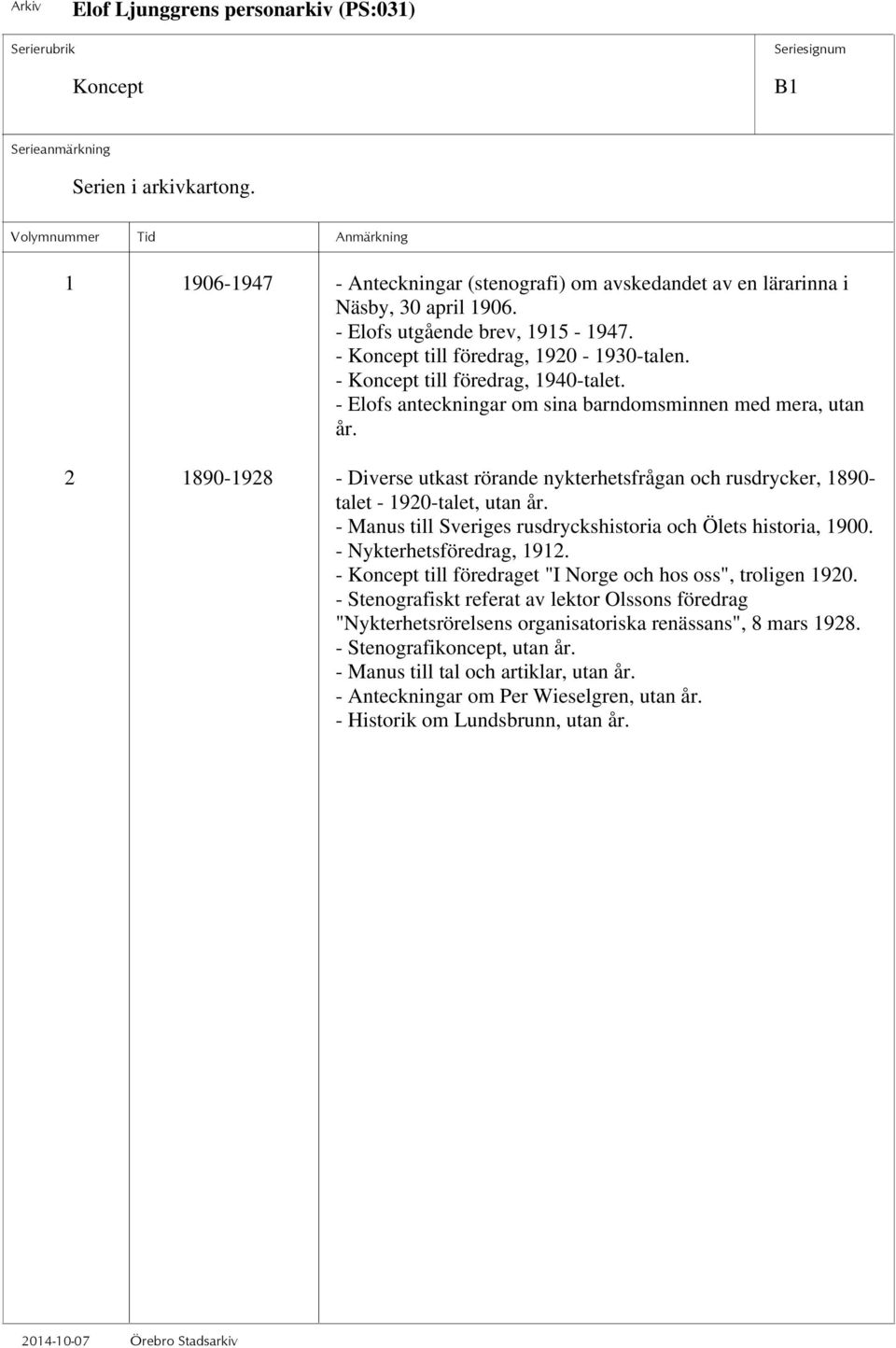 2 1890-1928 - Diverse utkast rörande nykterhetsfrågan och rusdrycker, 1890- talet - 1920-talet, utan år. - Manus till Sveriges rusdryckshistoria och Ölets historia, 1900. - Nykterhetsföredrag, 1912.