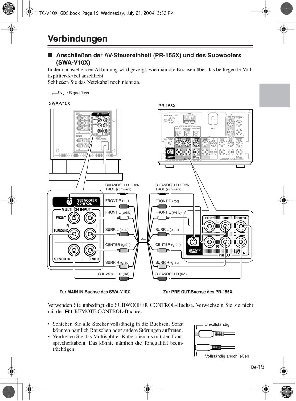 über das beiliegende Multisplitter-Kabel anschließt. Schließen Sie das Netzkabel noch nicht an.