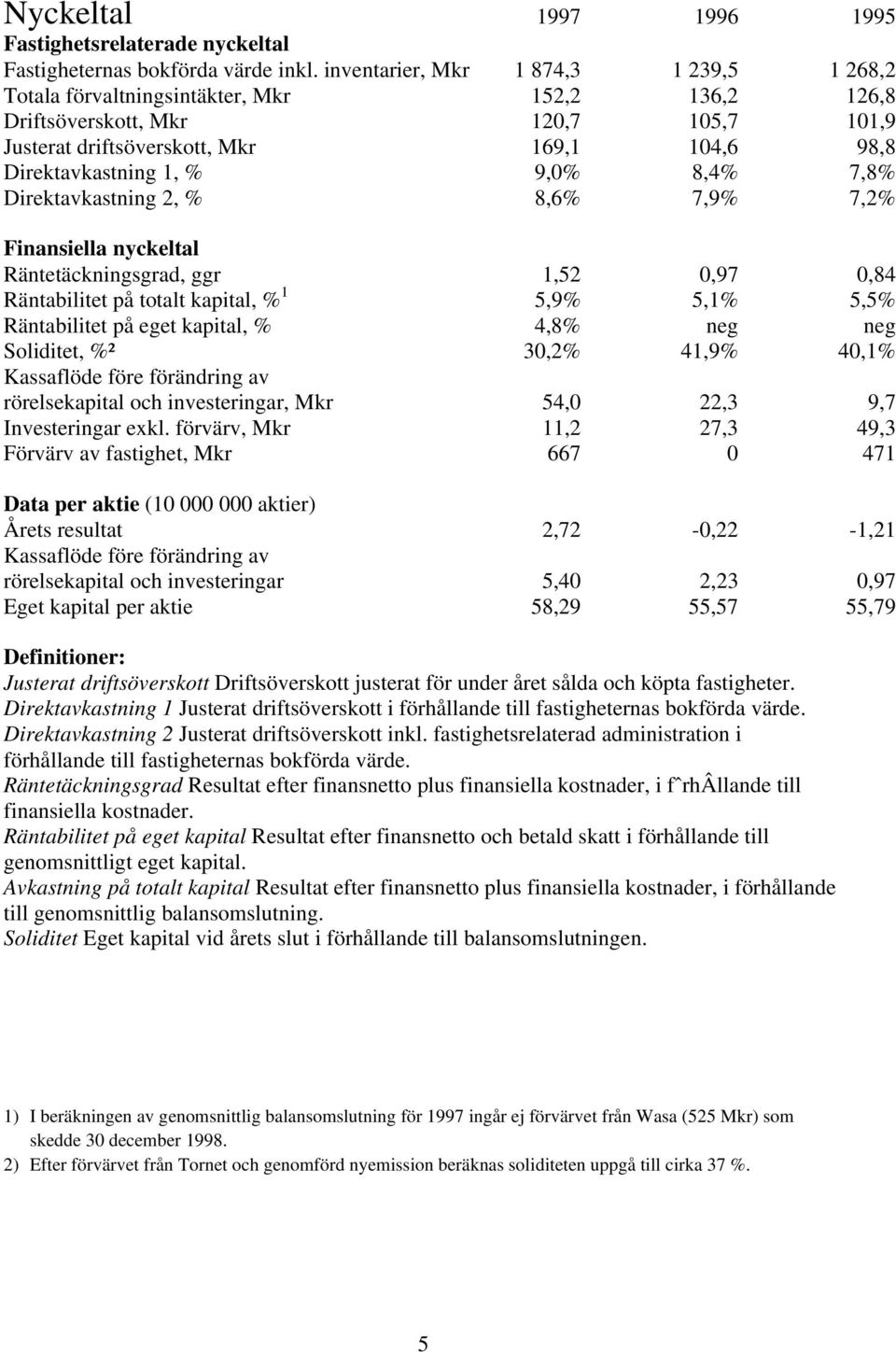 9,0% 8,4% 7,8% Direktavkastning 2, % 8,6% 7,9% 7,2% Finansiella nyckeltal Räntetäckningsgrad, ggr 1,52 0,97 0,84 Räntabilitet på totalt kapital, % 1 5,9% 5,1% 5,5% Räntabilitet på eget kapital, %