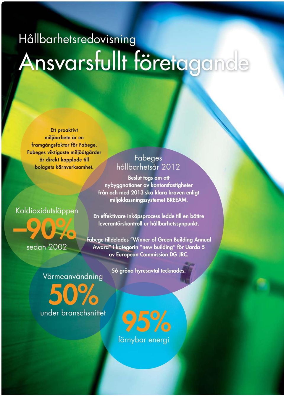 Koldioxidutsläppen 90% sedan 2002 Fabeges hållbarhetsår 2012 Beslut togs om att nybyggnationer av kontorsfastigheter från och med 2013 ska klara kraven enligt m