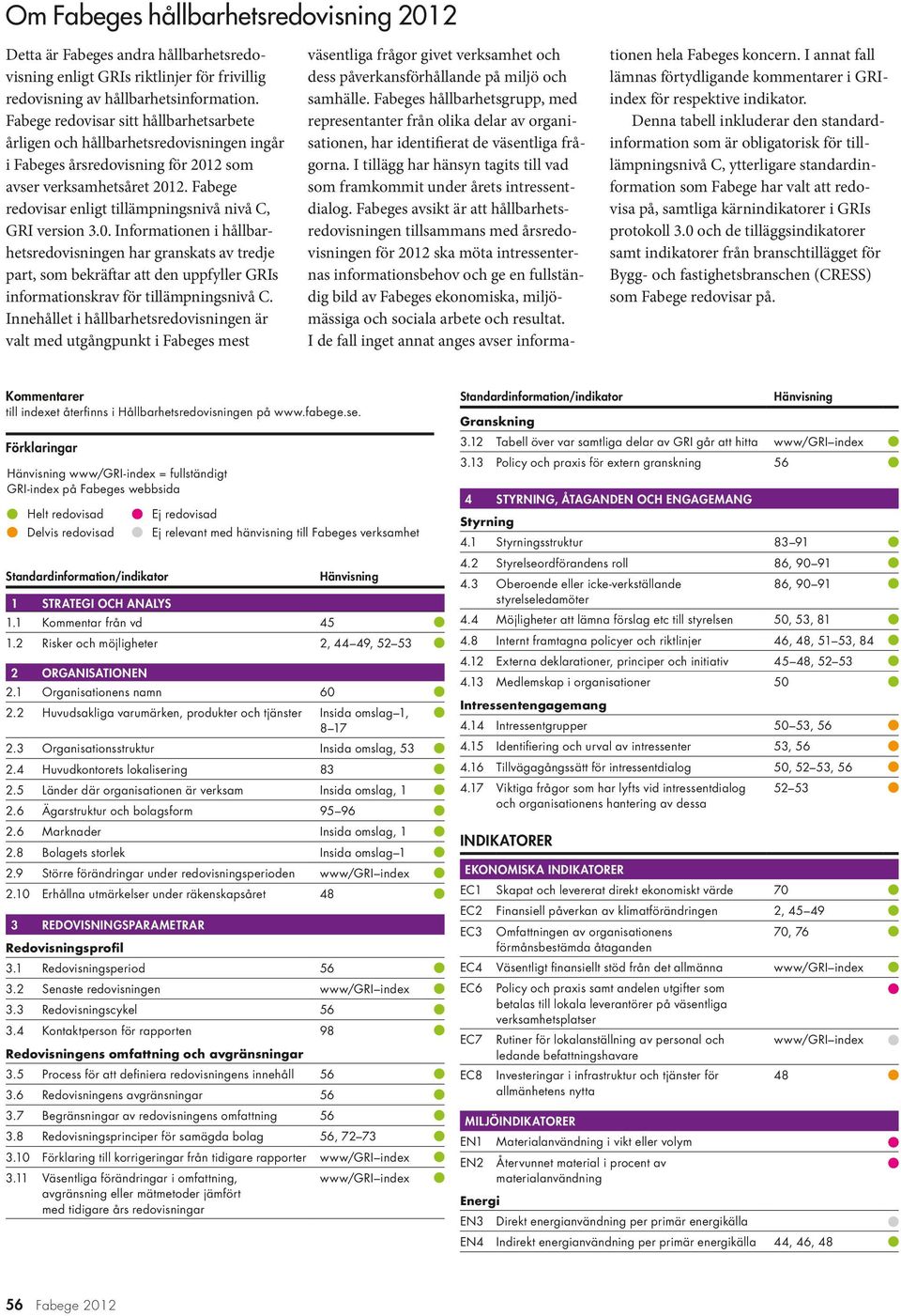 Fabege redovisar enligt tillämpningsnivå nivå C, GRI version 3.0.