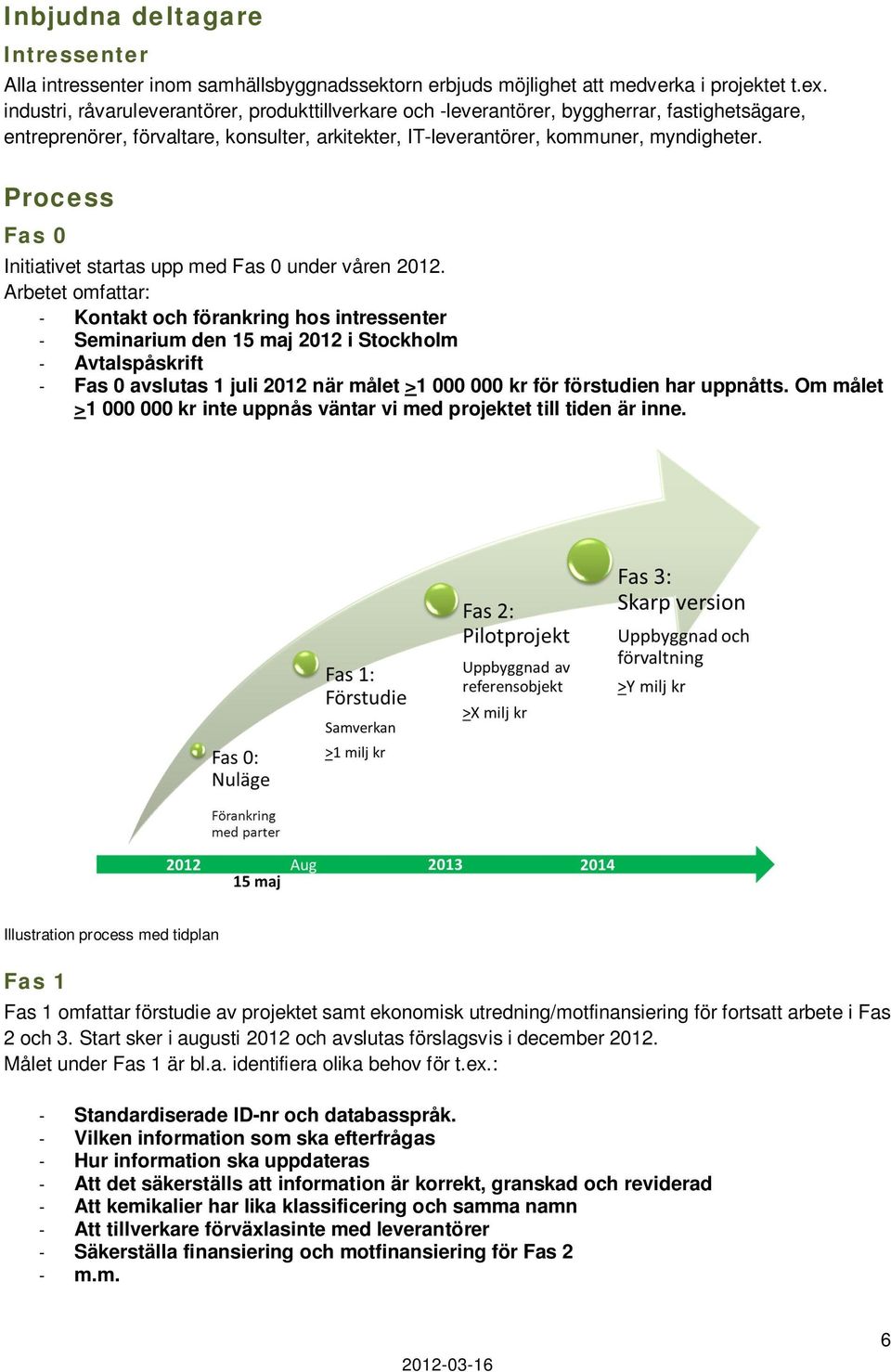 Process Fas 0 Initiativet startas upp med Fas 0 under våren 2012.