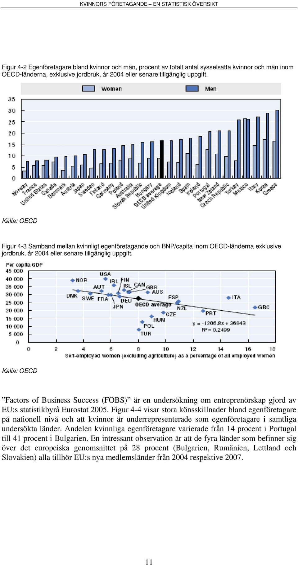 Källa: OECD Factors of Business Success (FOBS) är en undersökning om entreprenörskap gjord av EU:s statistikbyrå Eurostat 2005.