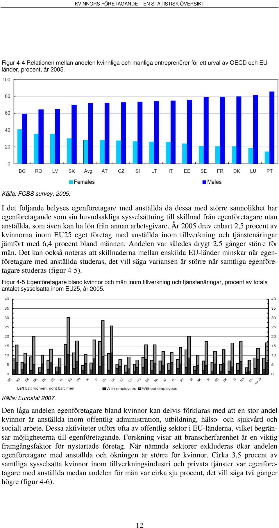 kan ha lön från annan arbetsgivare. År 2005 drev enbart 2,5 procent av kvinnorna inom EU25 eget företag med anställda inom tillverkning och tjänstenäringar jämfört med 6,4 procent bland männen.