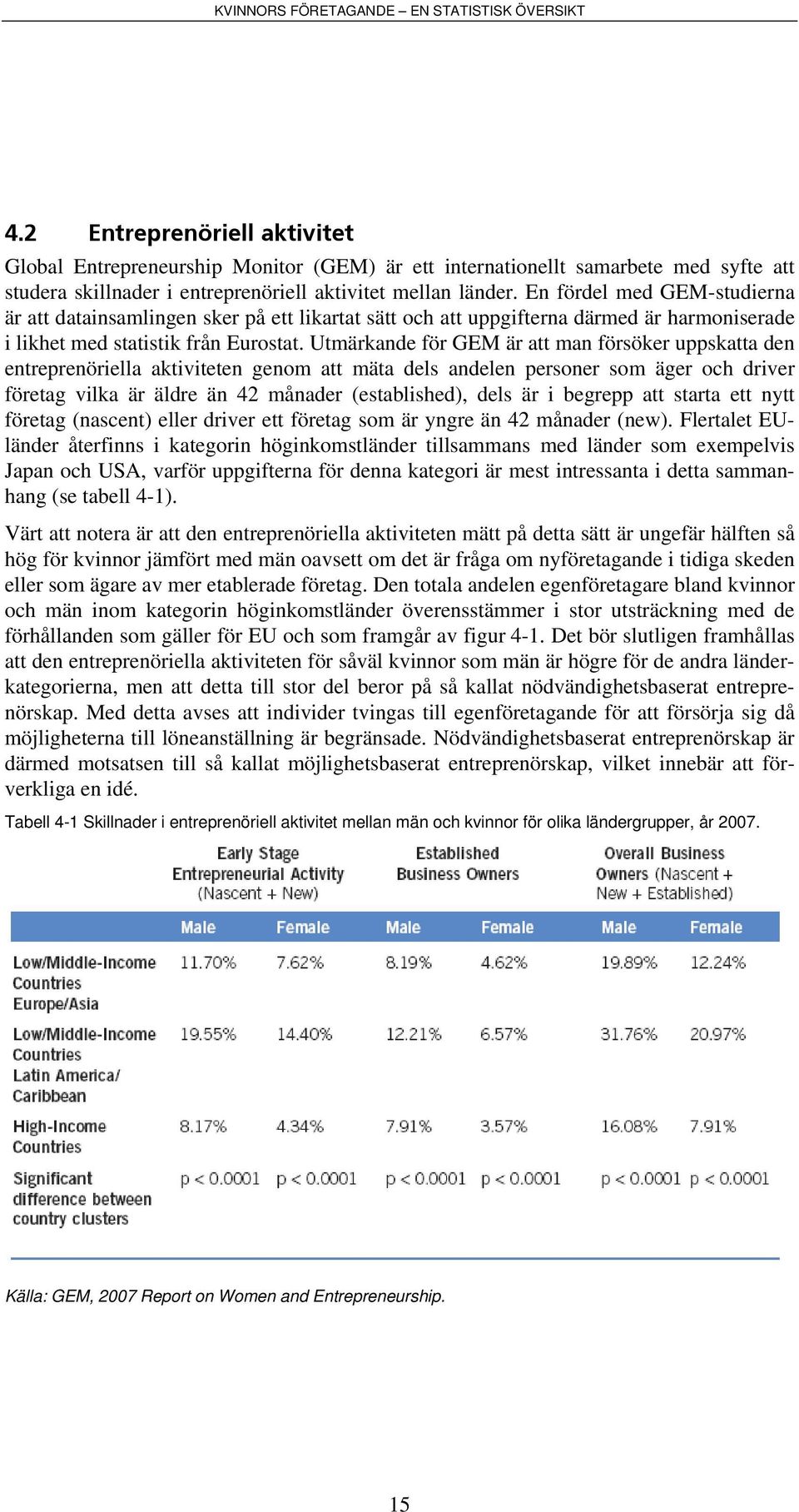 Utmärkande för GEM är att man försöker uppskatta den entreprenöriella aktiviteten genom att mäta dels andelen personer som äger och driver företag vilka är äldre än 42 månader (established), dels är