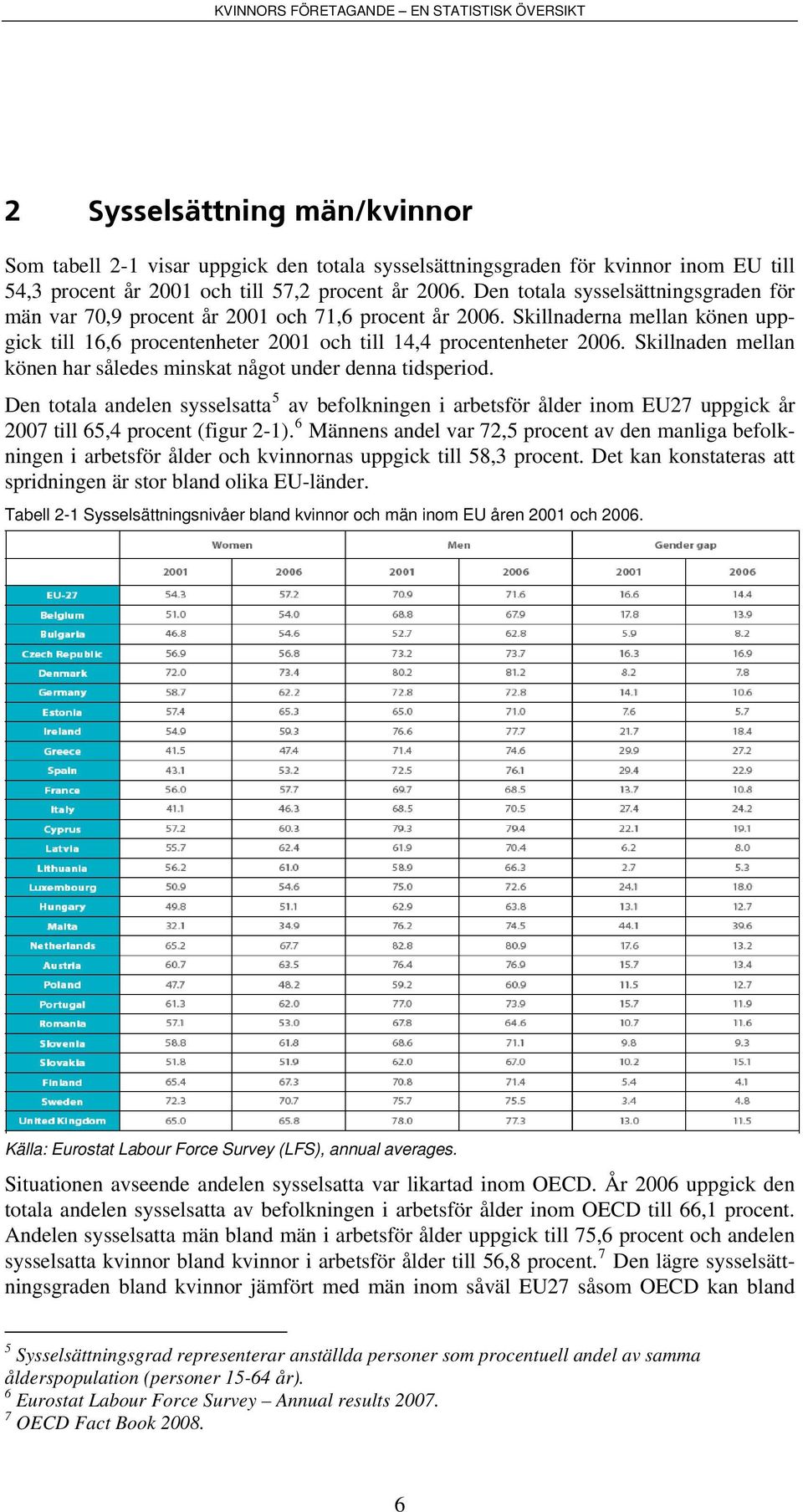 Skillnaden mellan könen har således minskat något under denna tidsperiod. Den totala andelen sysselsatta 5 av befolkningen i arbetsför ålder inom EU27 uppgick år 2007 till 65,4 procent (figur 2-1).