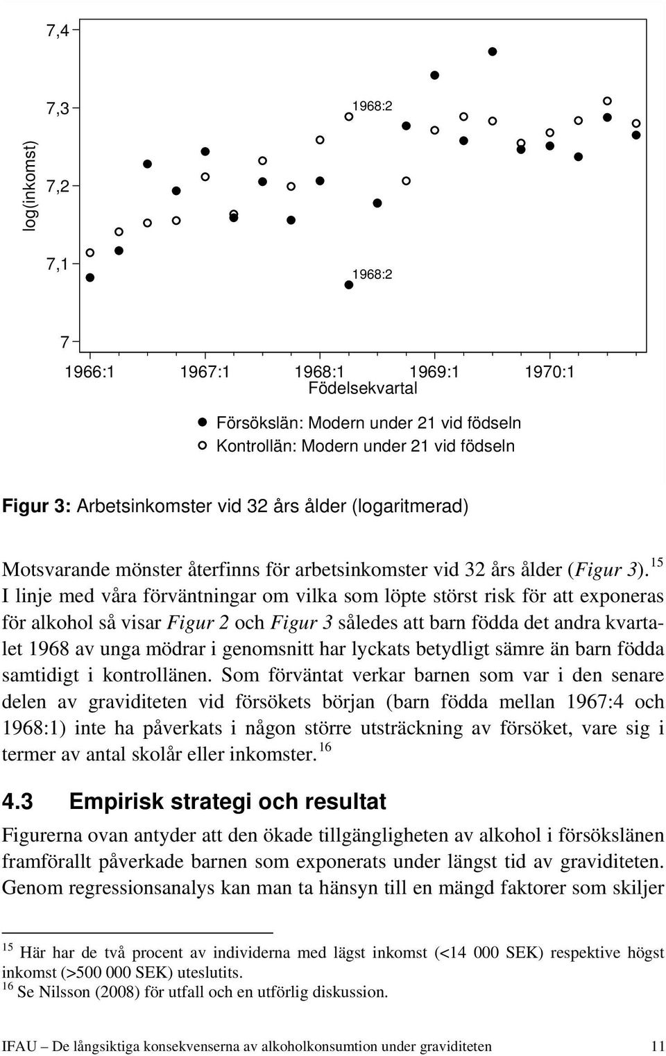 15 I linje med våra förväntningar om vilka som löpte störst risk för att exponeras för alkohol så visar Figur 2 och Figur 3 således att barn födda det andra kvartalet 1968 av unga mödrar i genomsnitt