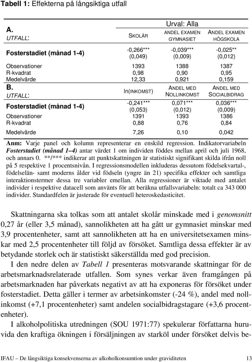 0,95 Medelvärde 12,33 0,921 0,159 B.