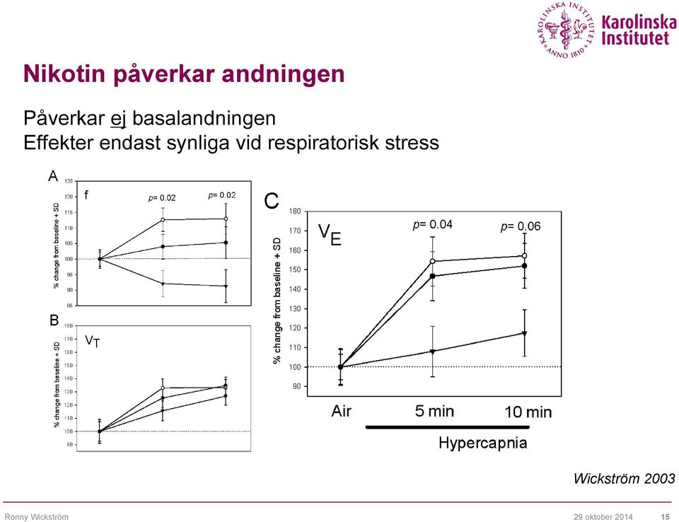 Effekter endast synliga vid