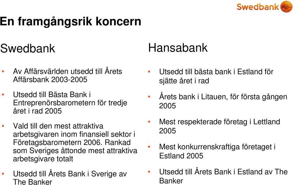 Rankad som Sveriges åttonde mest attraktiva arbetsgivare totalt Utsedd till Årets Bank i Sverige av The Banker Hansabank Utsedd till bästa bank i Estland