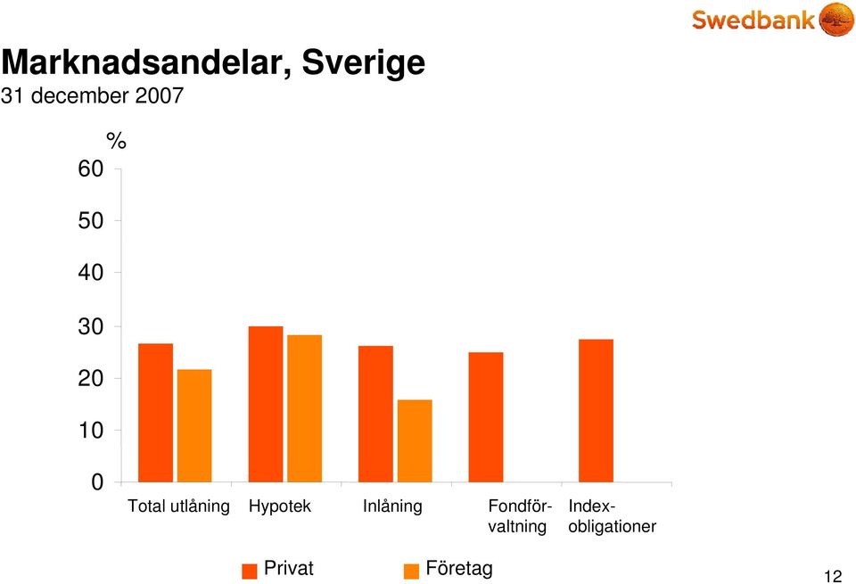 utlåning Hypotek Inlåning