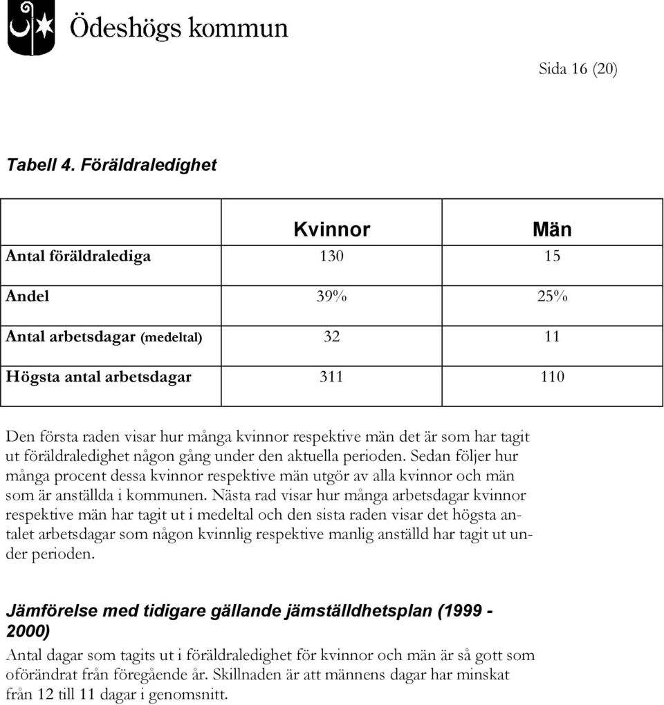 är som har tagit ut föräldraledighet någon gång under den aktuella perioden. Sedan följer hur många procent dessa kvinnor respektive män utgör av alla kvinnor och män som är anställda i kommunen.