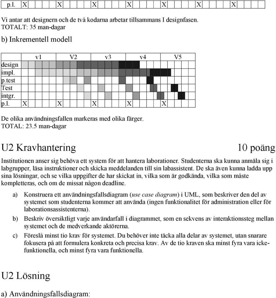 Studenterna ska kunna anmäla sig i labgrupper, läsa instruktioner och skicka meddelanden till sin labassistent.