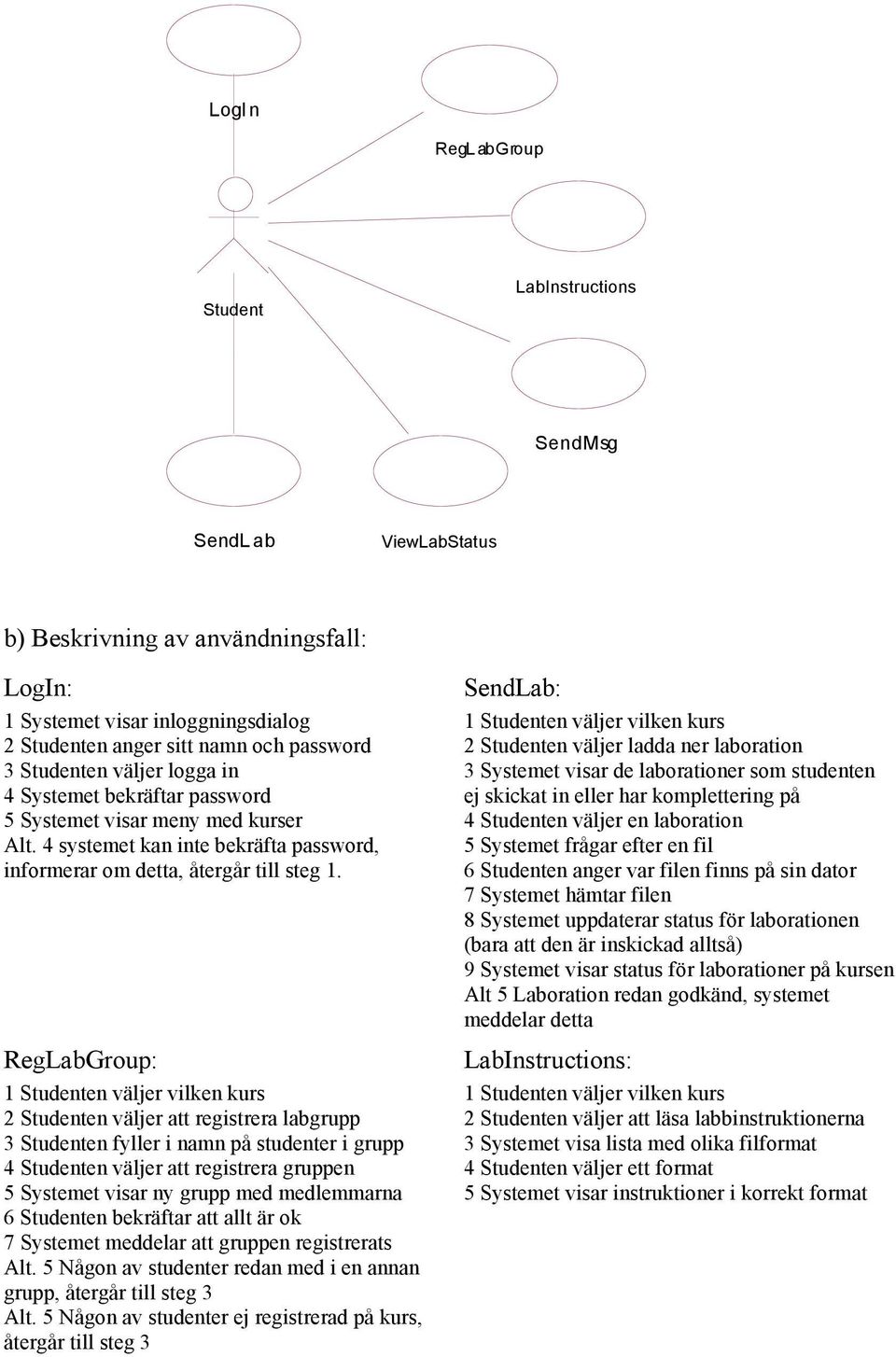 eller har komplettering på 5 Systemet visar meny med kurser 4 Studenten väljer en laboration Alt.