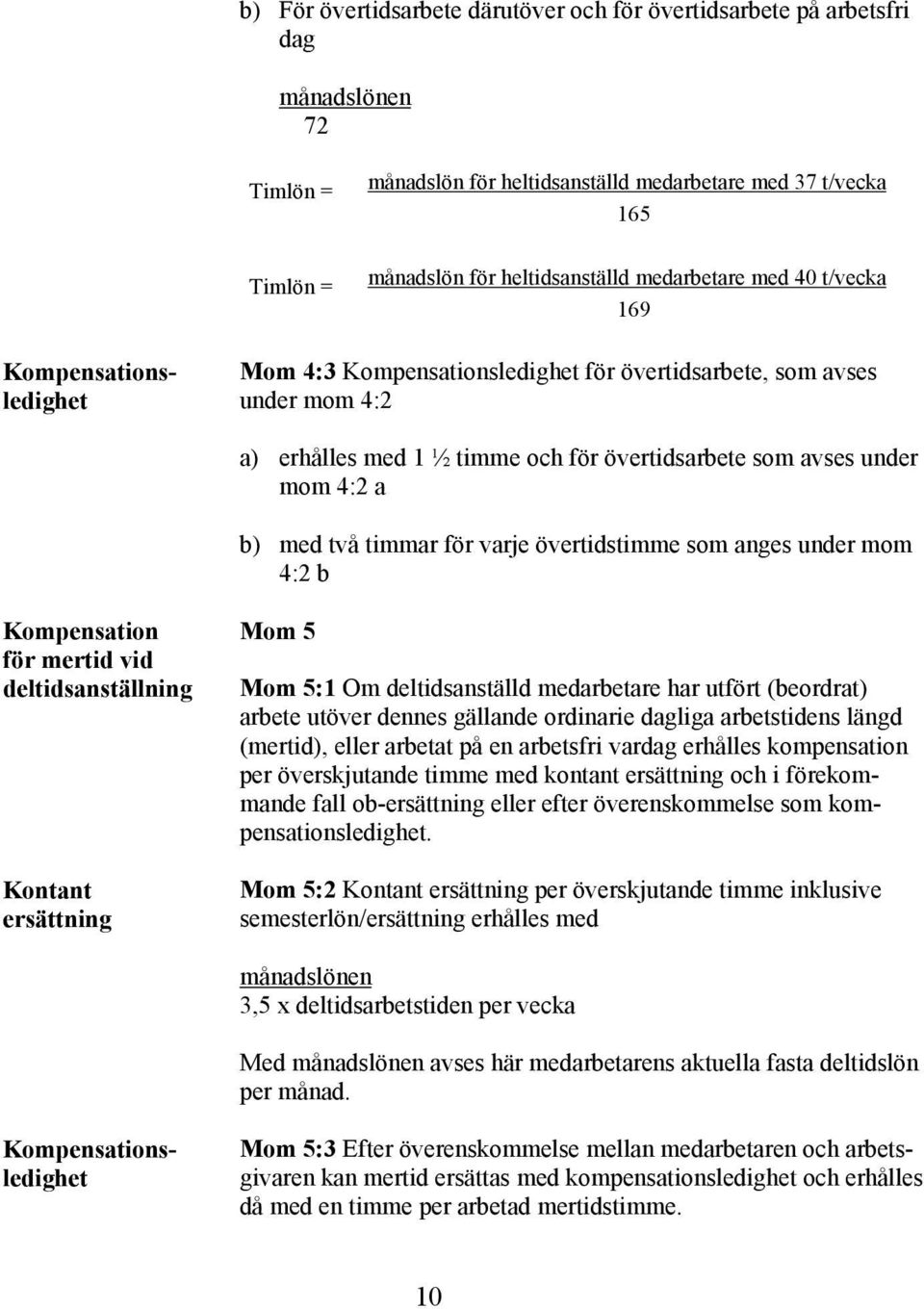 a b) med två timmar för varje övertidstimme som anges under mom 4:2 b Kompensation för mertid vid deltidsanställning Kontant ersättning Mom 5 Mom 5:2 Kontant ersättning per överskjutande timme