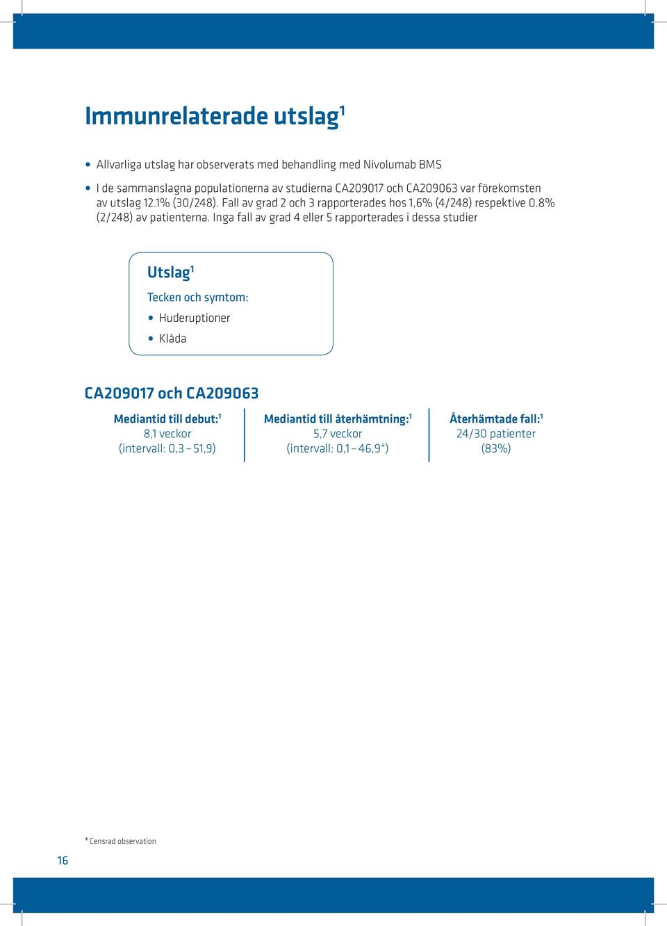 Inga fall av grad 4 eller 5 rapporterades i dessa studier Utslag 1 Tecken och symtom: Huderuptioner Klåda CA209017 och CA209063 Mediantid till debut: 1