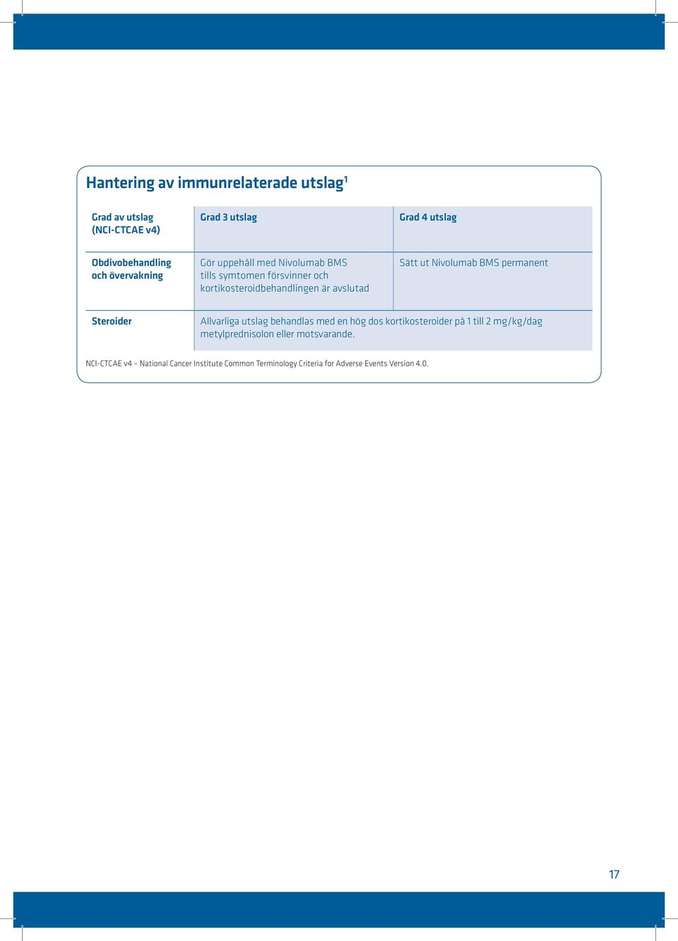 Nivolumab BMS permanent Steroider Allvarliga utslag behandlas med en hög dos kortikosteroider på 1 till 2 mg/kg/dag