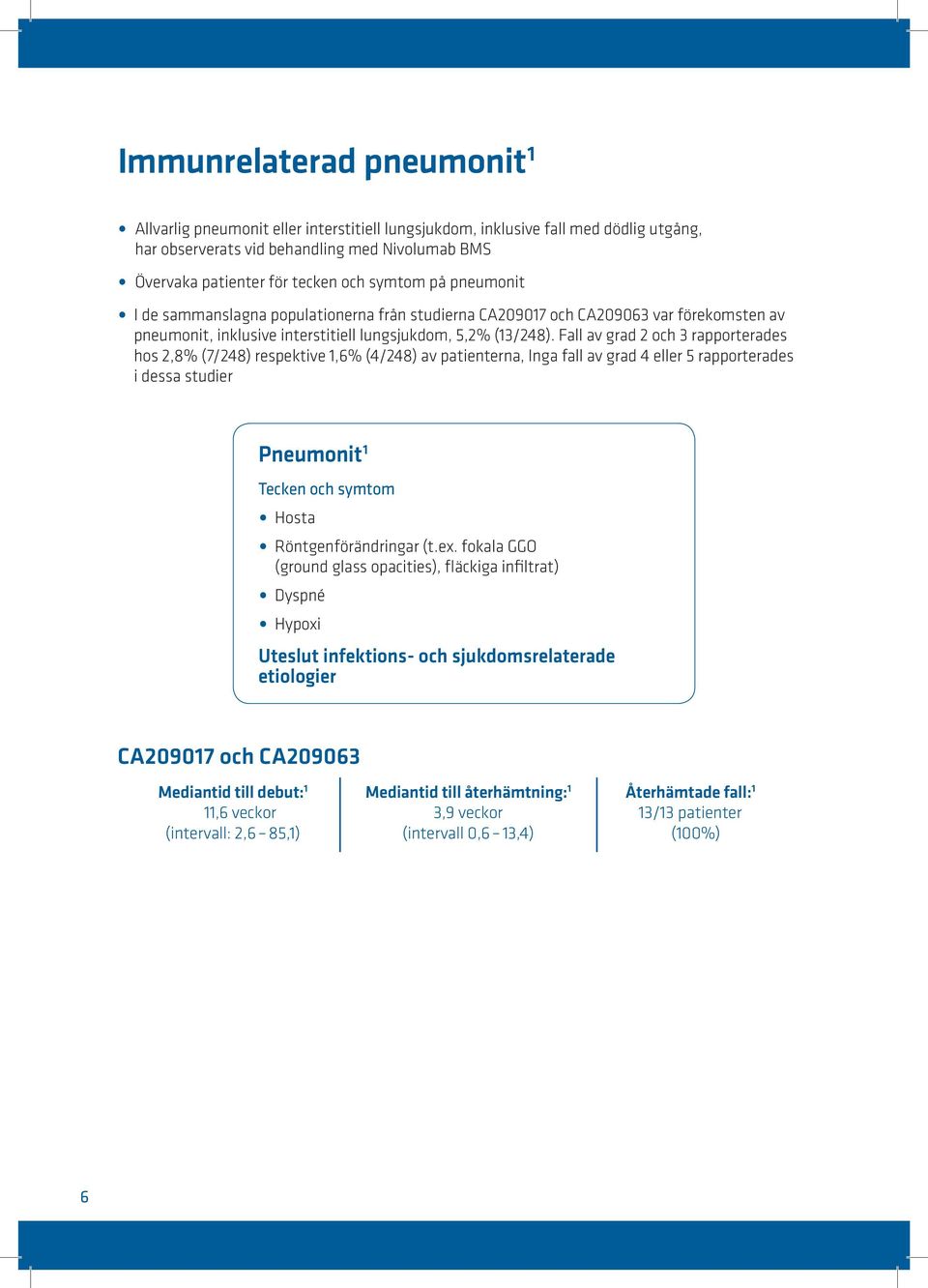 Fall av grad 2 och 3 rapporterades hos 2,8% (7/248) respektive 1,6% (4/248) av patienterna, Inga fall av grad 4 eller 5 rapporterades i dessa studier Pneumonit 1 Tecken och symtom Hosta