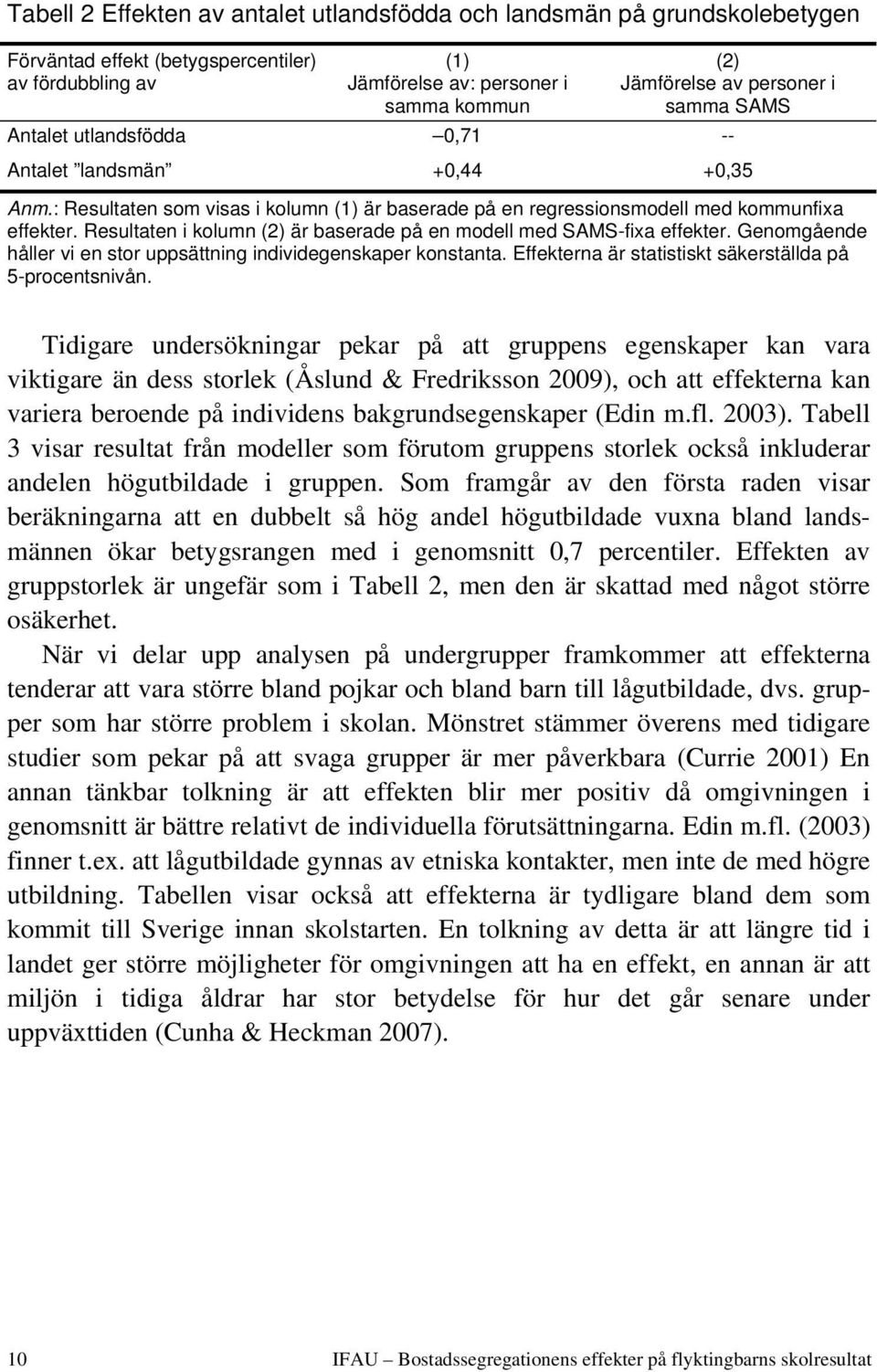 Resultaten i kolumn (2) är baserade på en modell med SAMS-fixa effekter. Genomgående håller vi en stor uppsättning individegenskaper konstanta.