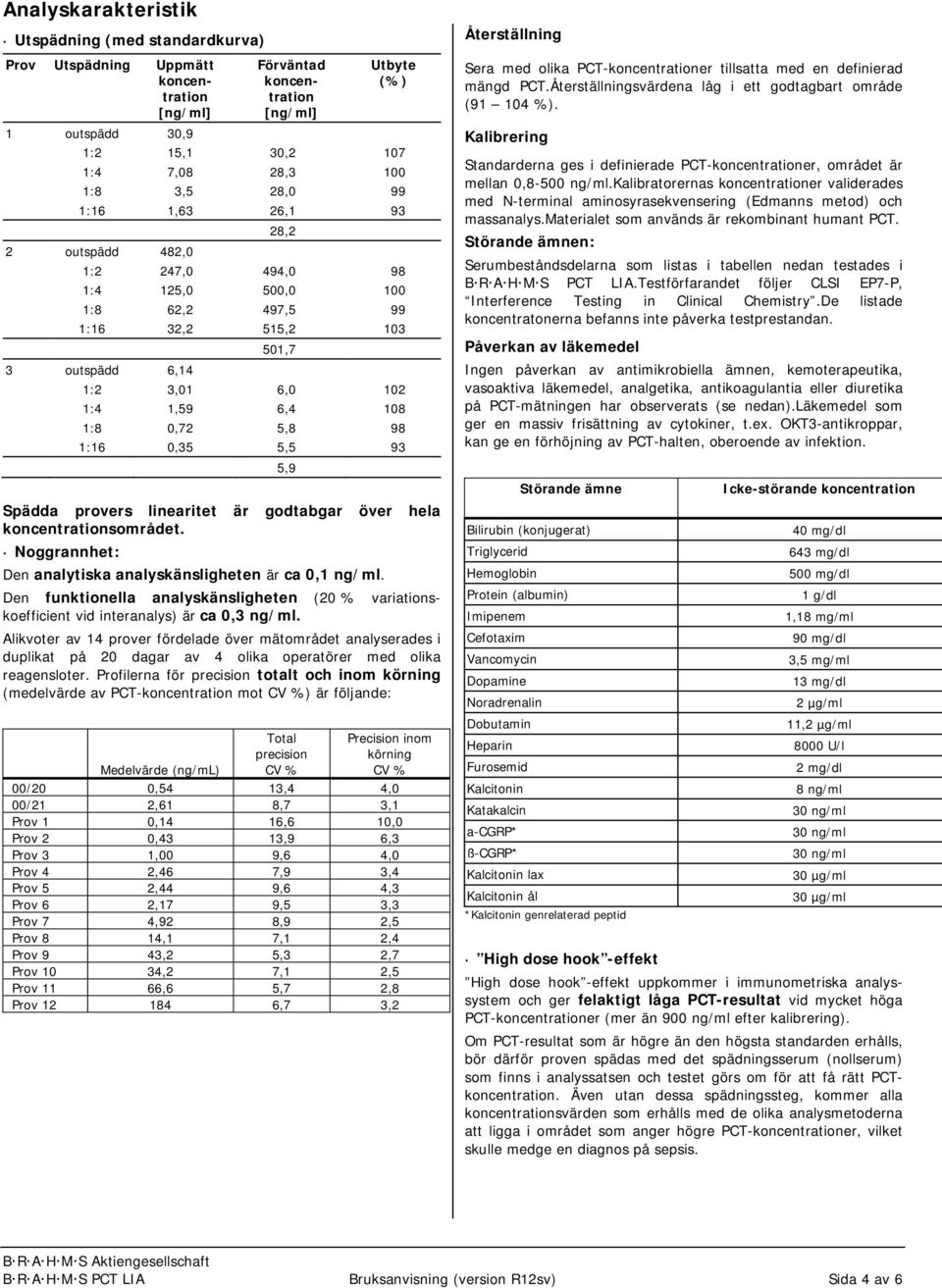 103 102 108 98 93 Spädda provers linearitet är godtabgar över hela koncentrationsområdet. Noggrannhet: Den analytiska analyskänsligheten är ca 0,1 ng/ml.