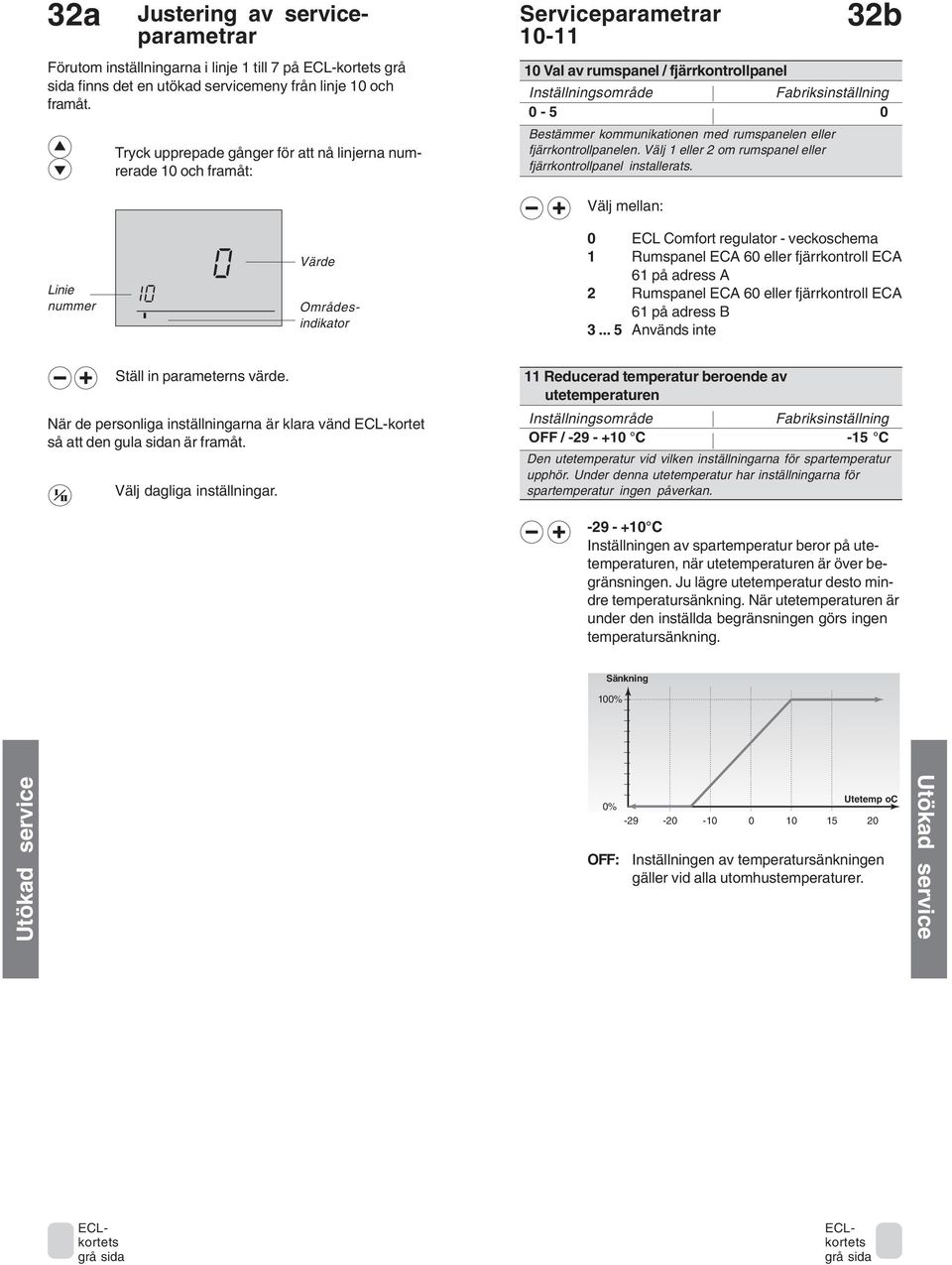 eller fjärrkontrollpanelen. Välj eller 2 om rumspanel eller fjärrkontrollpanel installerats.