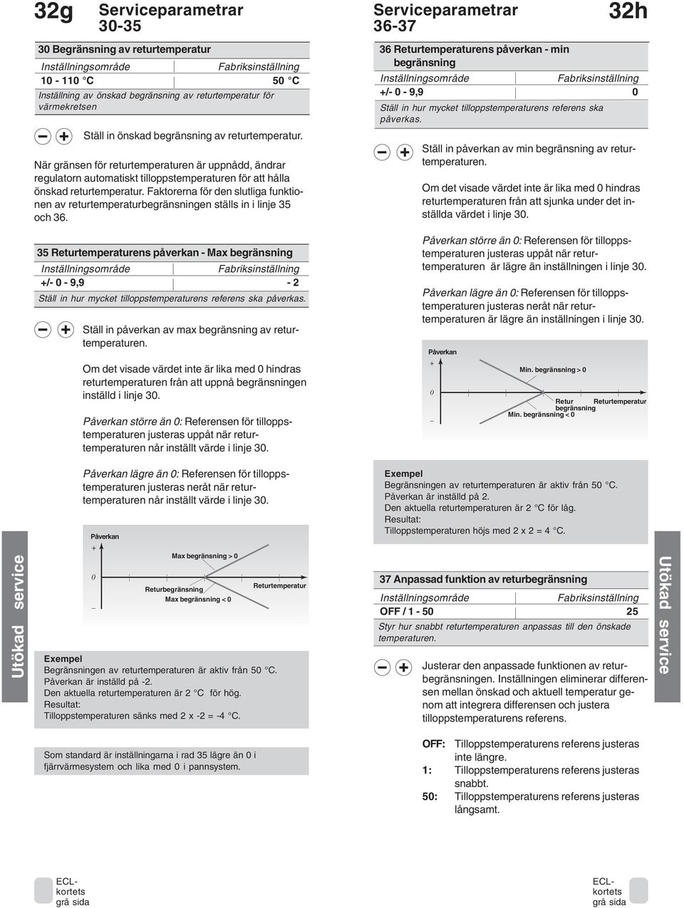 Faktorerna för den slutliga funktionen av returtemperaturbegränsningen ställs in i linje 35 och 36.