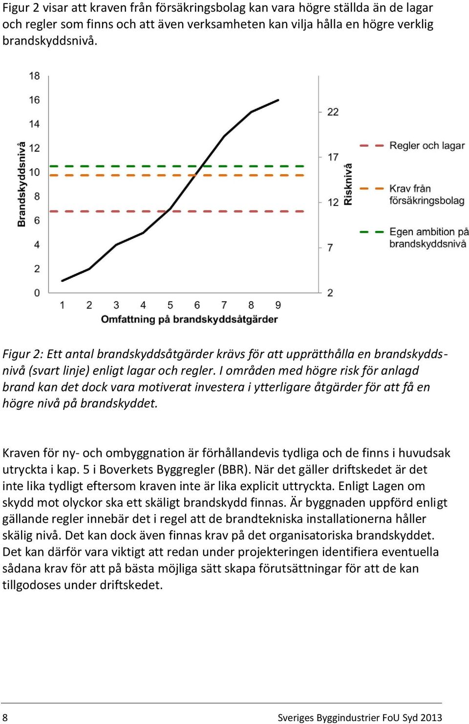 I områden med högre risk för anlagd brand kan det dock vara motiverat investera i ytterligare åtgärder för att få en högre nivå på brandskyddet.