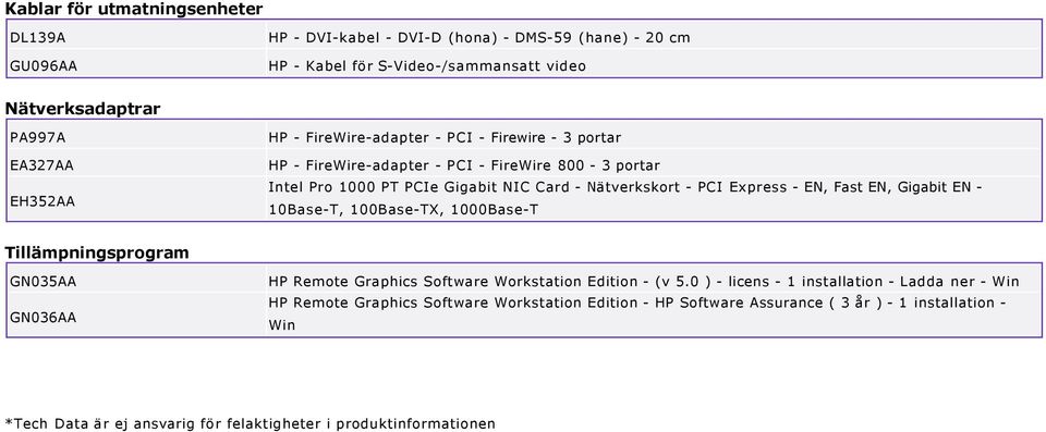 Fast EN, Gigabit EN 10Base T, 100Base TX, 1000Base T Tillämpningsprogram GN035AA GN036AA HP Remote Graphics Software Workstation Edition (v 5.