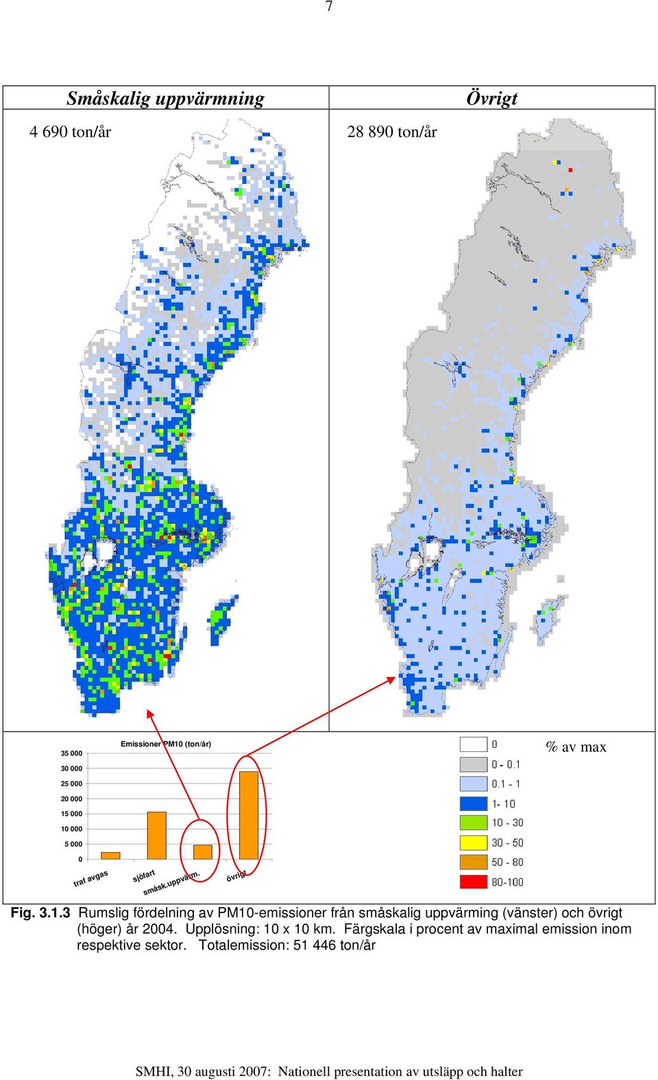 (ton/år) % av max 0 traf avgas sjöfart småsk.uppvärm. övrigt Fig. 3.1.