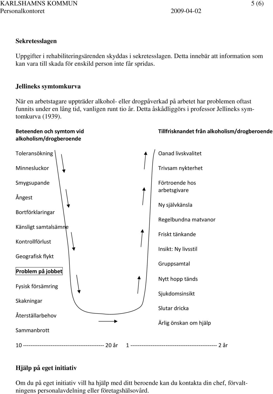 Detta åskådliggörs i professor Jellineks symtomkurva (1939).