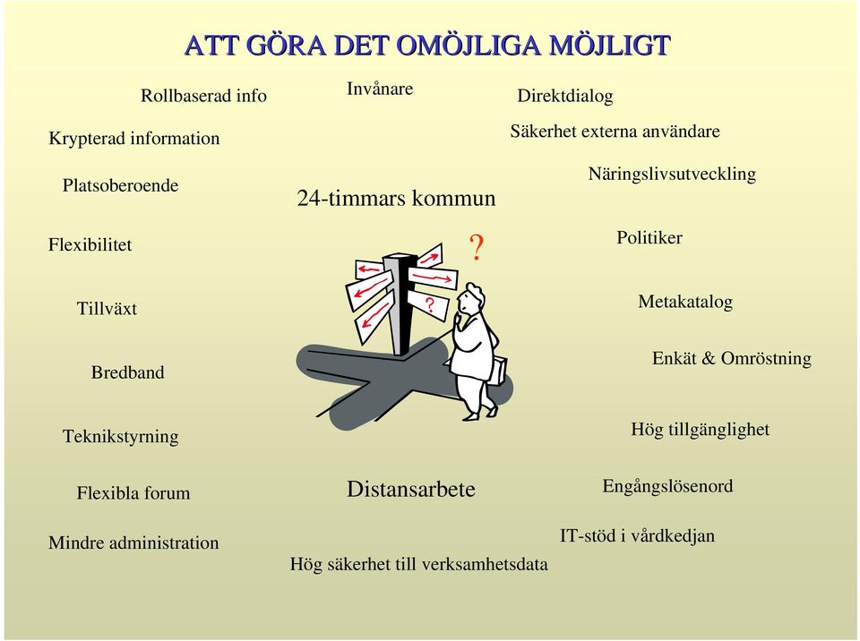 Direktdialog Säkerhet externa användare Näringslivsutveckling Politiker Enkät & Omröstning