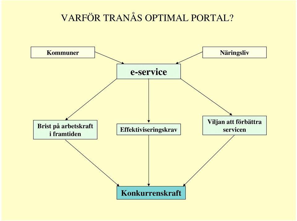 arbetskraft i framtiden