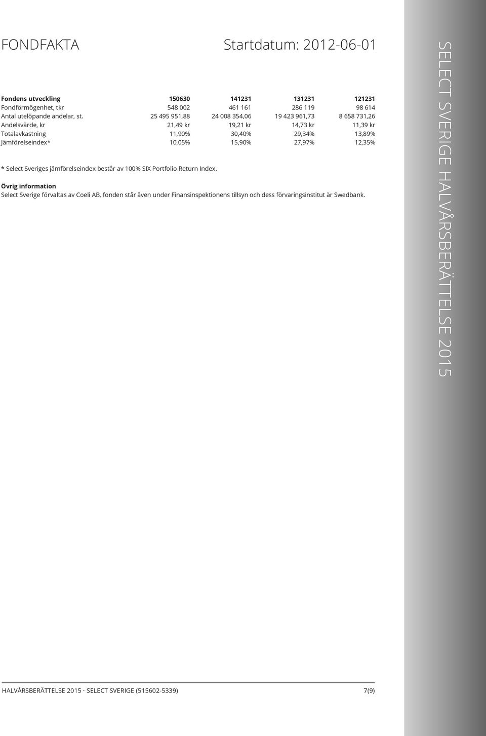 Portfolio Return Index.