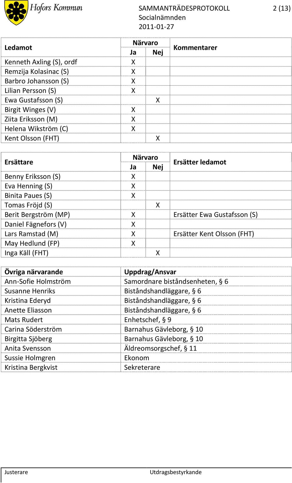 (S) Daniel Fägnefors (V) Lars Ramstad (M) Ersätter Kent Olsson (FHT) May Hedlund (FP) Inga Käll (FHT) Övriga närvarande Uppdrag/Ansvar Ann-Sofie Holmström Samordnare biståndsenheten, 6 Susanne