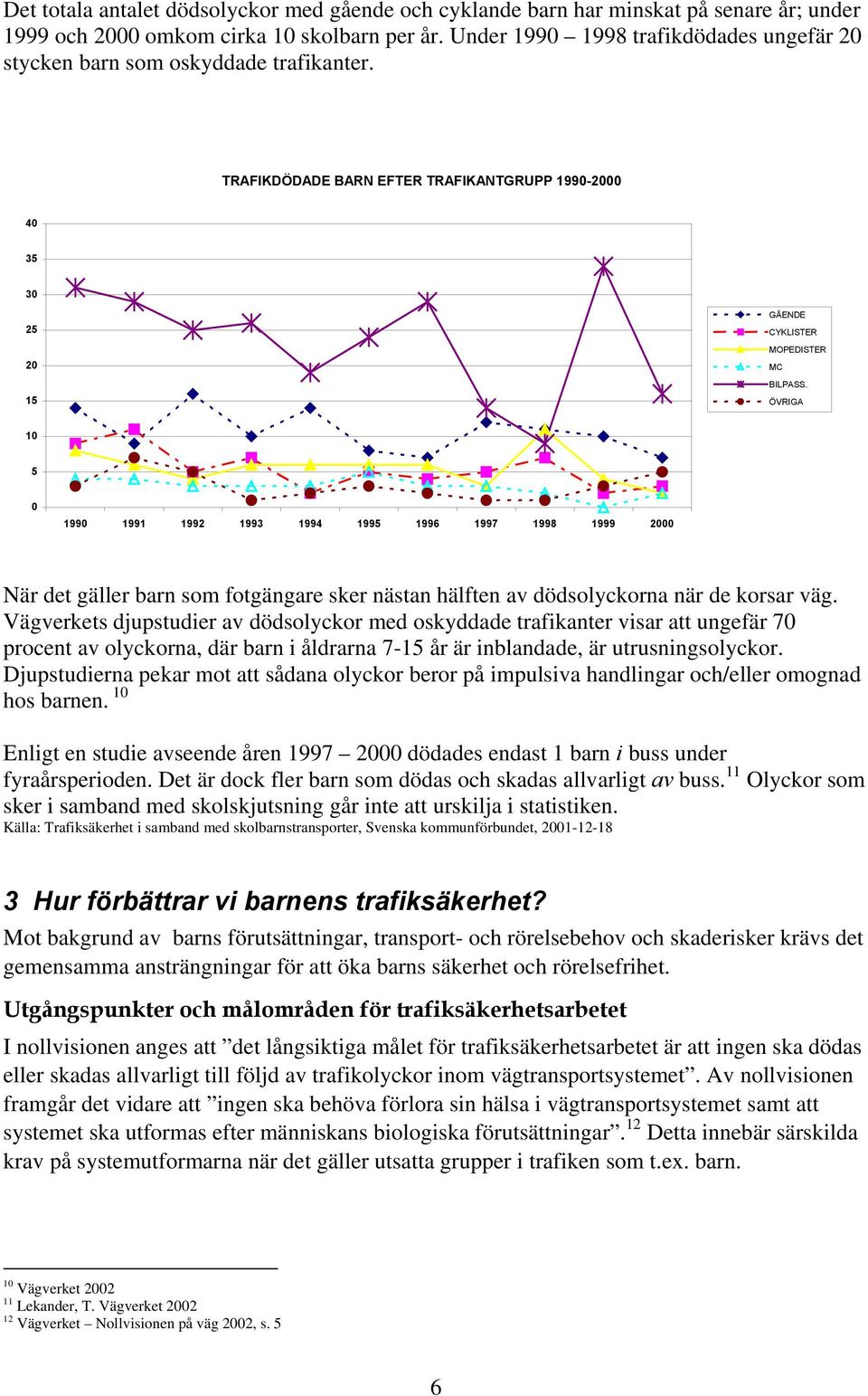 ÖVRIGA 10 5 0 1990 1991 1992 1993 1994 1995 1996 1997 1998 1999 2000 När det gäller barn som fotgängare sker nästan hälften av dödsolyckorna när de korsar väg.