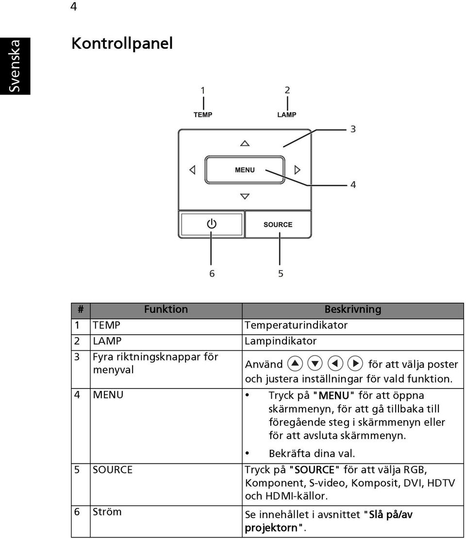 4 MENU Tryck på "MENU" för att öppna skärmmenyn, för att gå tillbaka till föregående steg i skärmmenyn eller för att avsluta