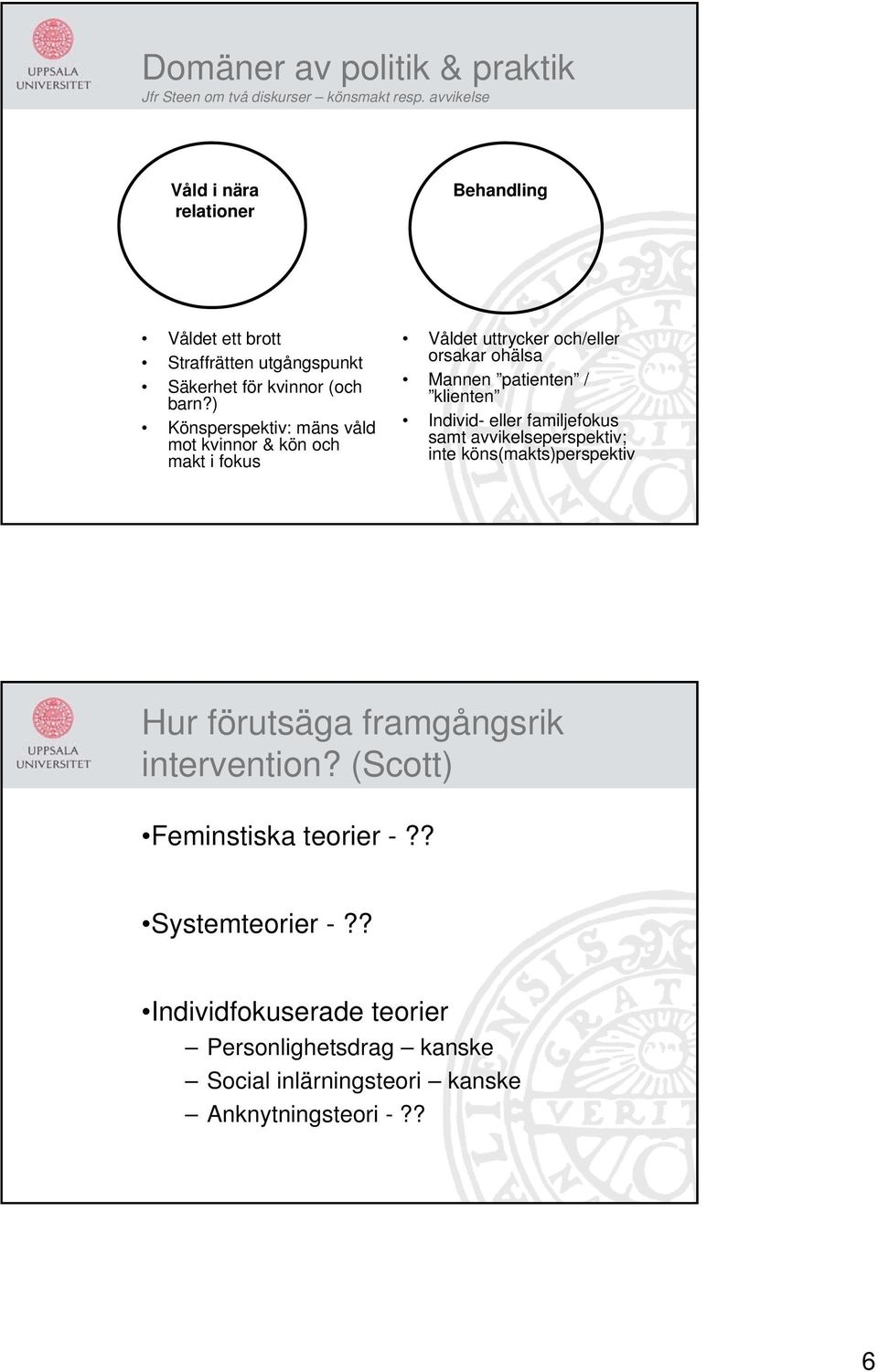 ) Könsperspektiv: mäns våld mot kvinnor & kön och makt i fokus Våldet uttrycker och/eller orsakar ohälsa Mannen patienten / klienten Individ- eller