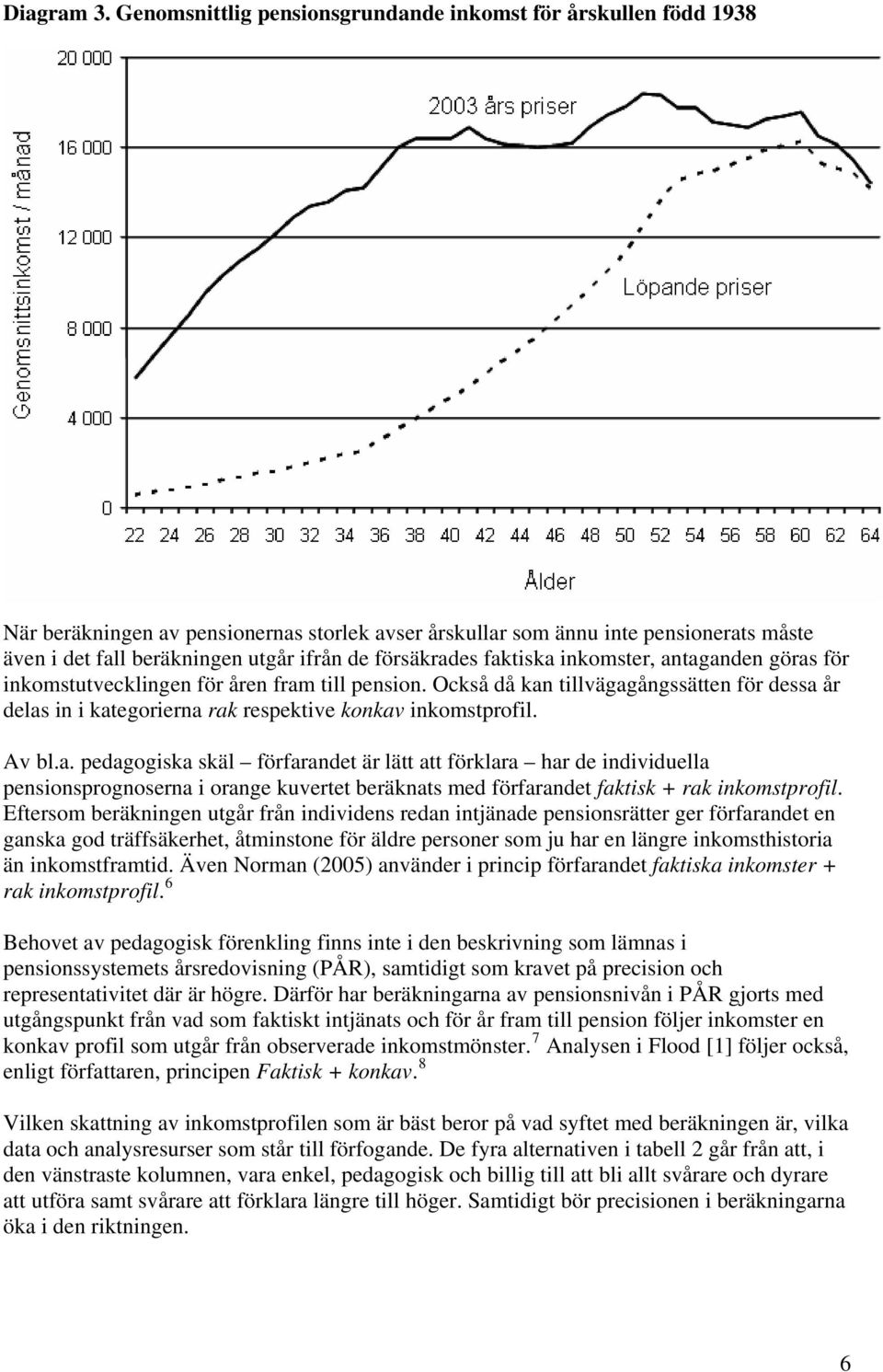 försäkrades faktiska inkomster, antaganden göras för inkomstutvecklingen för åren fram till pension.