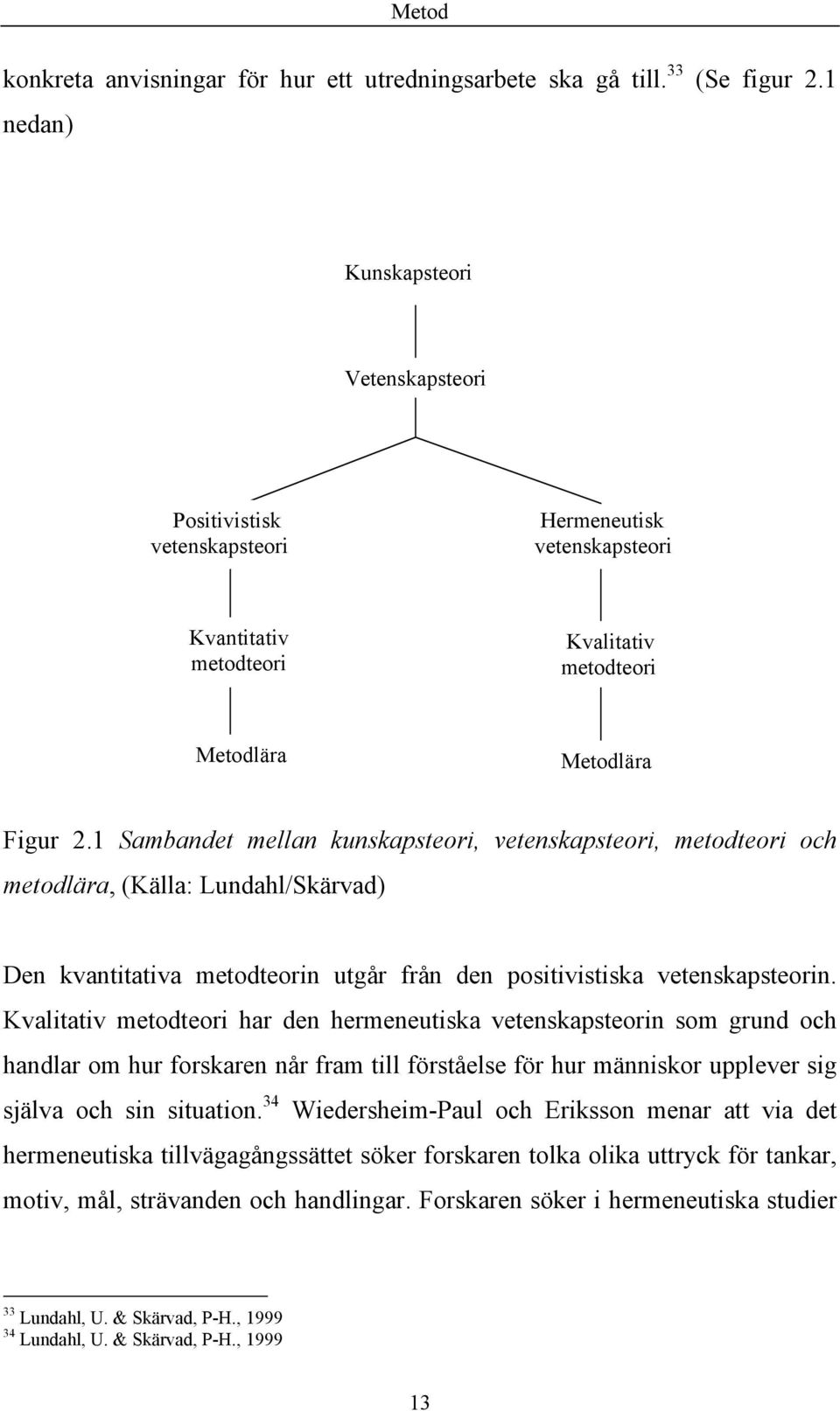 1 Sambandet mellan kunskapsteori, vetenskapsteori, metodteori och metodlära, (Källa: Lundahl/Skärvad) Den kvantitativa metodteorin utgår från den positivistiska vetenskapsteorin.