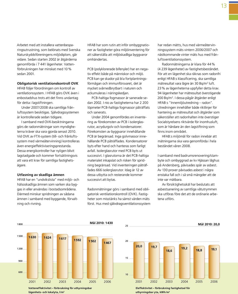 I HFAB görs OVK även i enbostadshus trots att det finns undantag för detta i lagstiftningen. Under 2007/2008 ska samtliga frånluftssystem besiktigas.