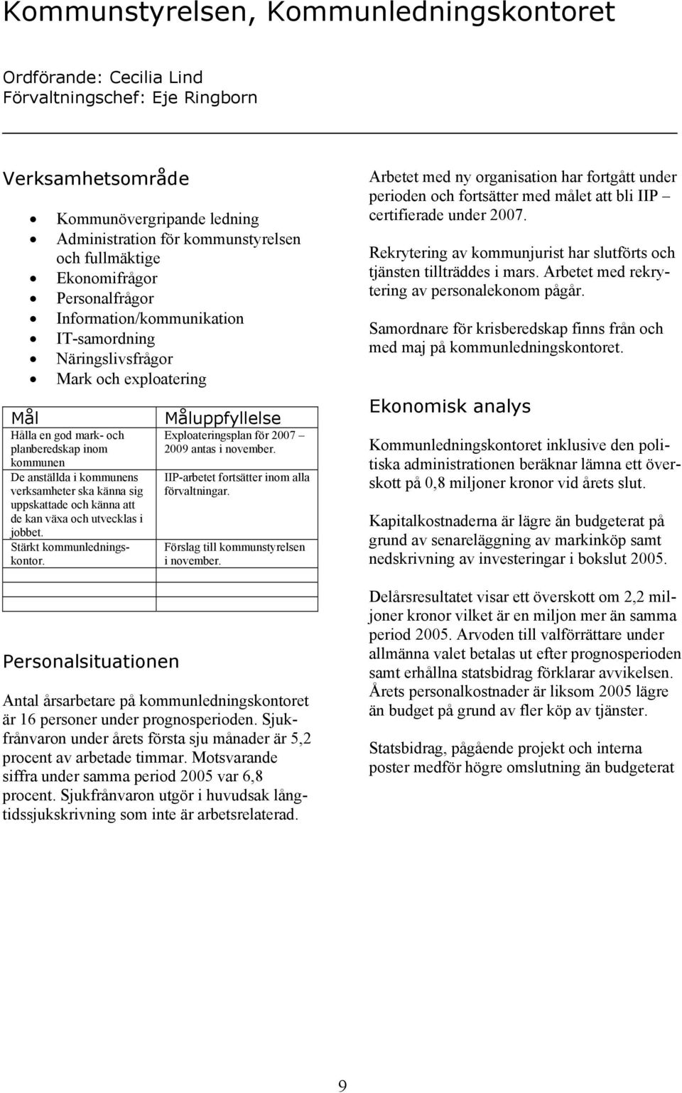 ska känna sig uppskattade och känna att de kan växa och utvecklas i jobbet. Stärkt kommunledningskontor. Personalsituationen Måluppfyllelse Exploateringsplan för 2007 2009 antas i november.